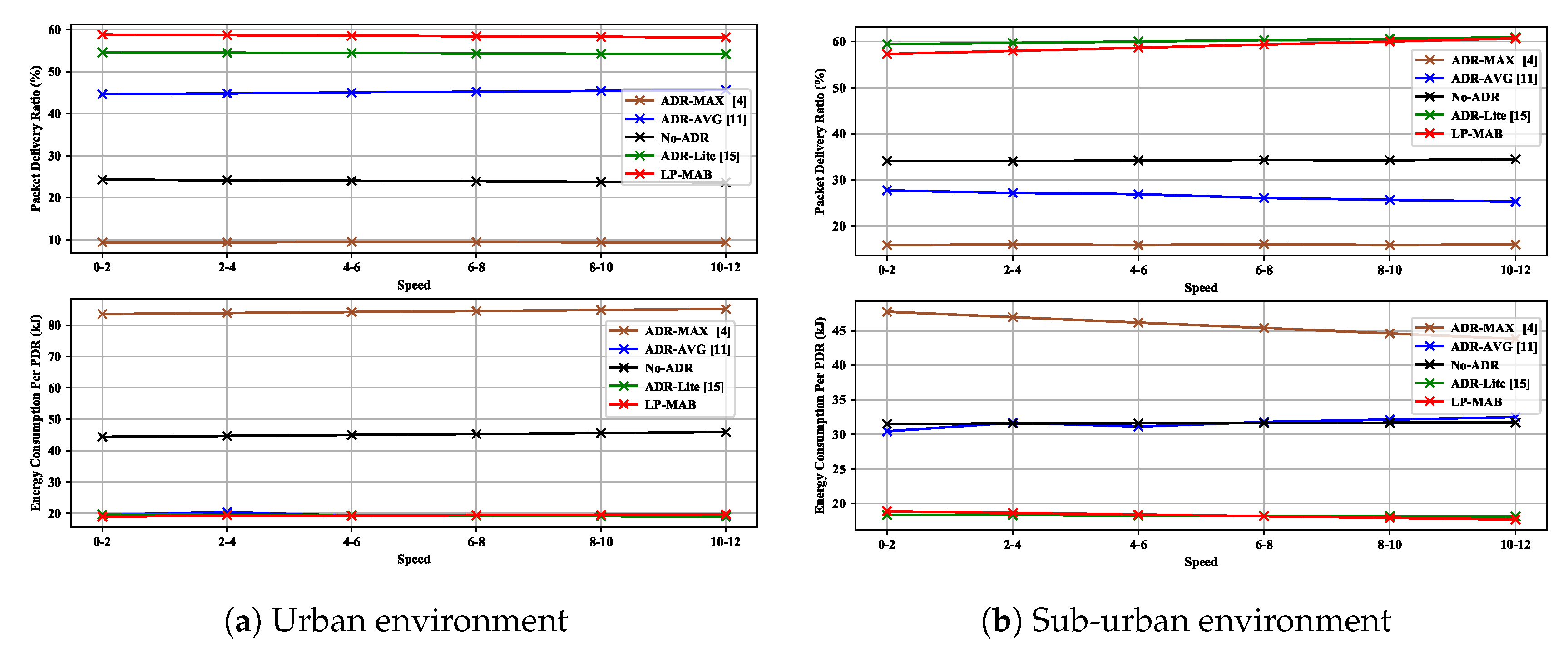 Sensors 23 02363 g011