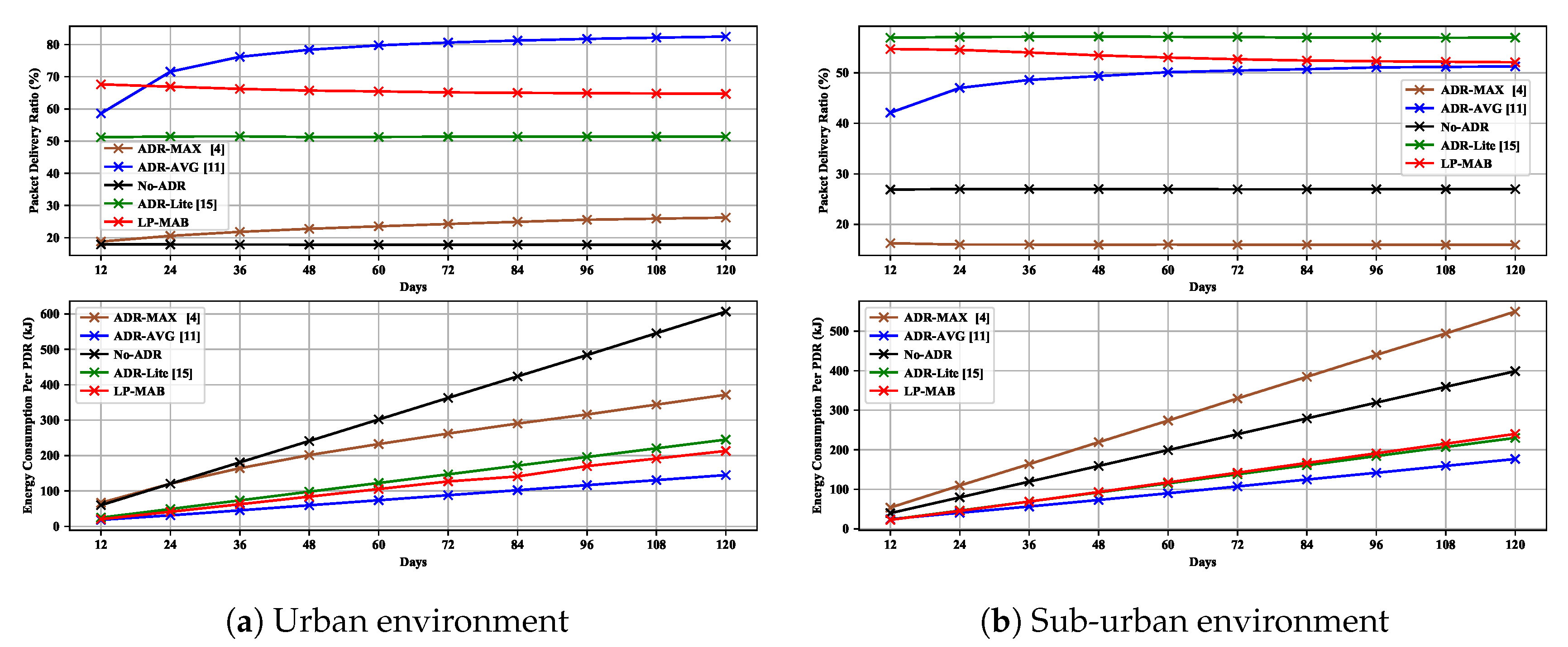 Sensors 23 02363 g013
