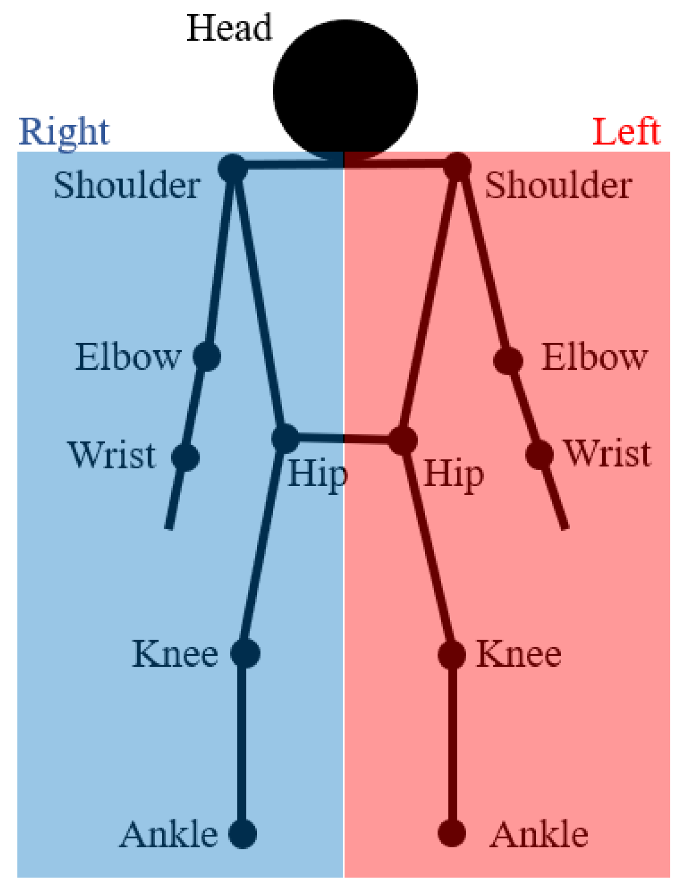 Sensors 23 02364 g002 Sensors 23 02364 g002