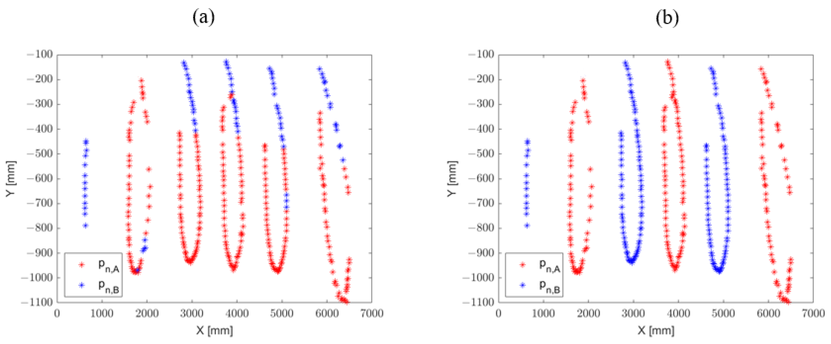 Sensors 23 02364 g003 Sensors 23 02364 g003