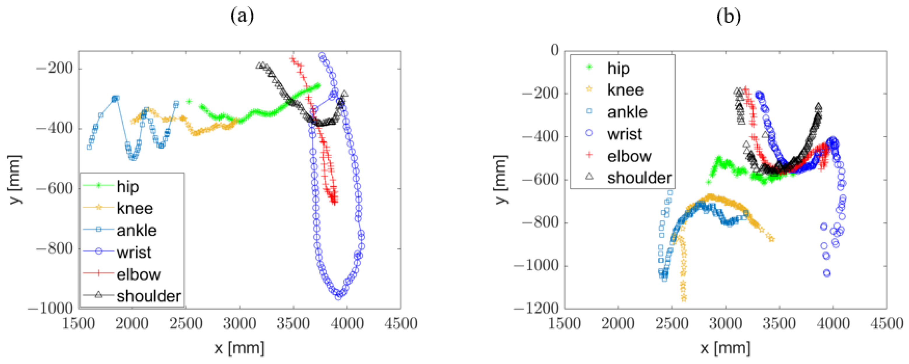 Sensors 23 02364 g008 Sensors 23 02364 g008
