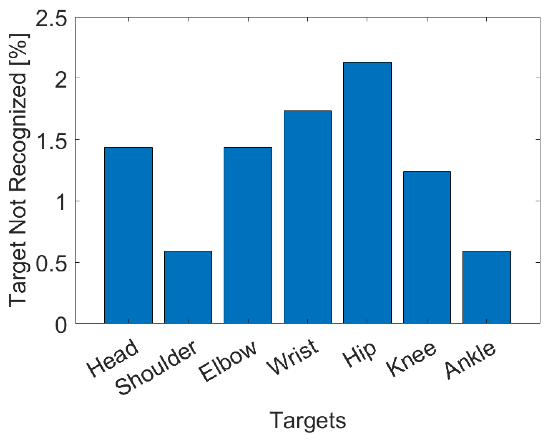 Sensors 23 02364 g009 Sensors 23 02364 g009
