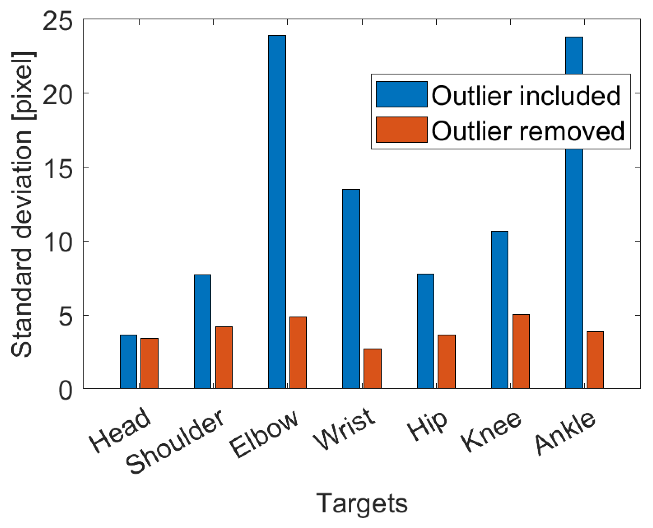 Sensors 23 02364 g010 Sensors 23 02364 g010
