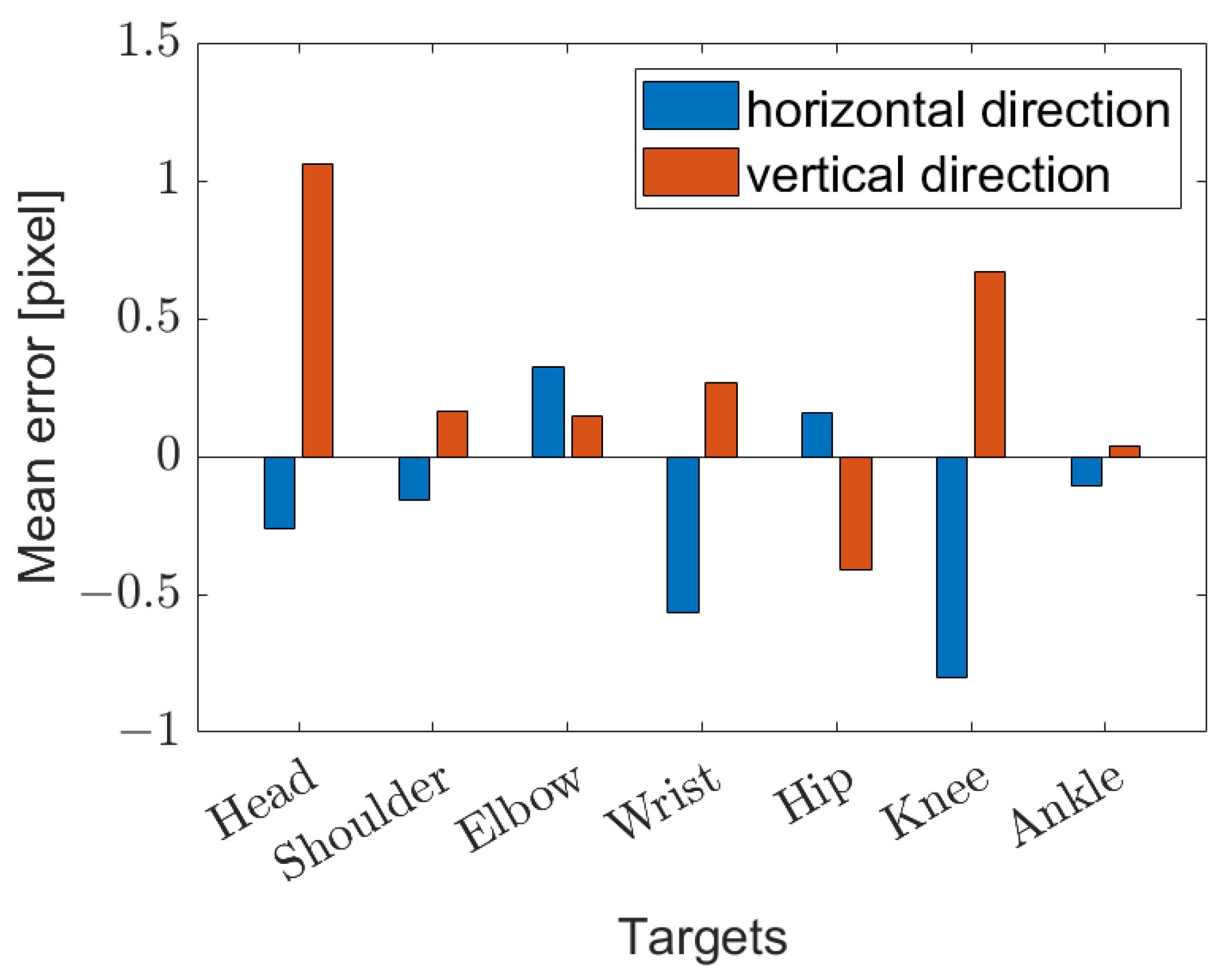 Sensors 23 02364 g011 Sensors 23 02364 g011