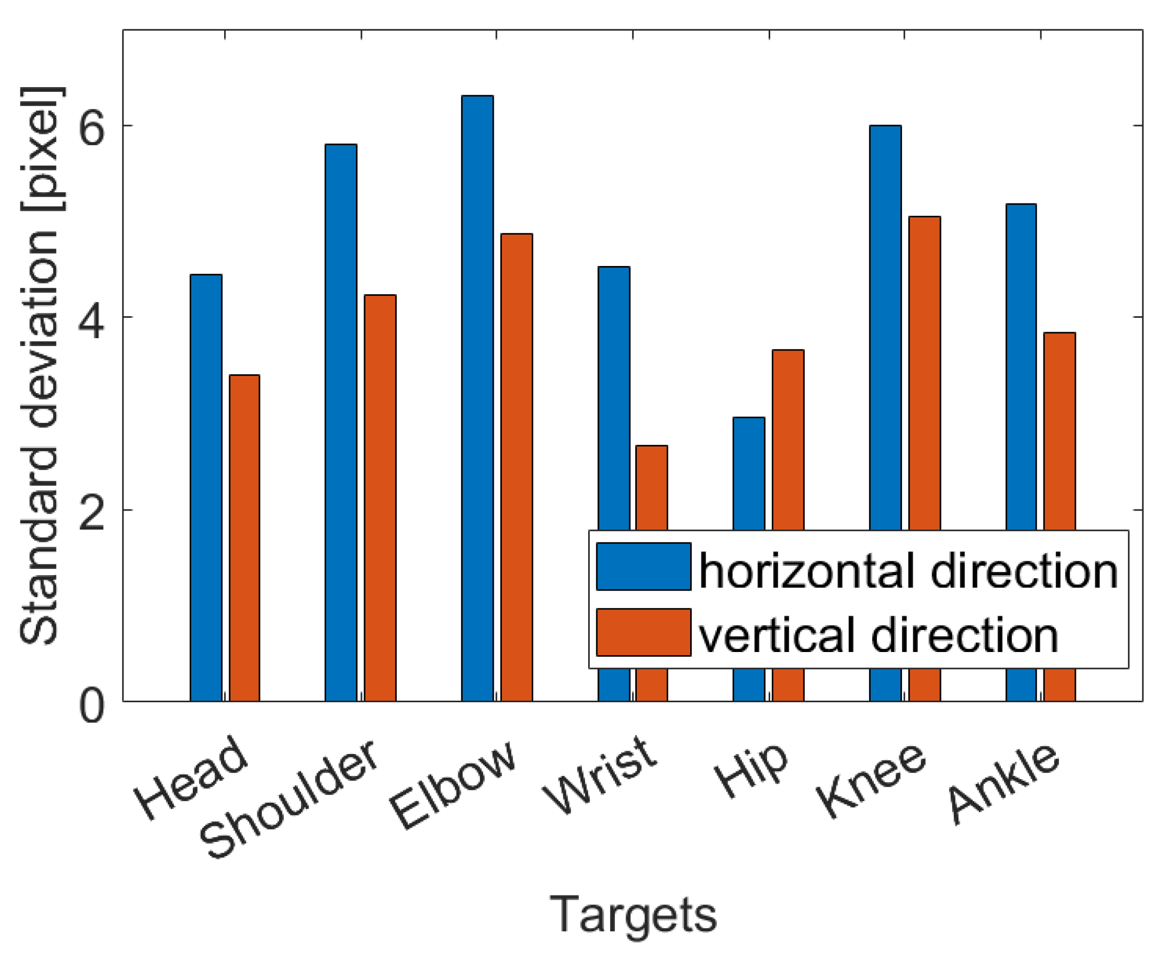 Sensors 23 02364 g012 Sensors 23 02364 g012