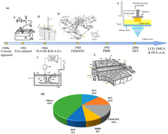 Sensors 23 02366 g001