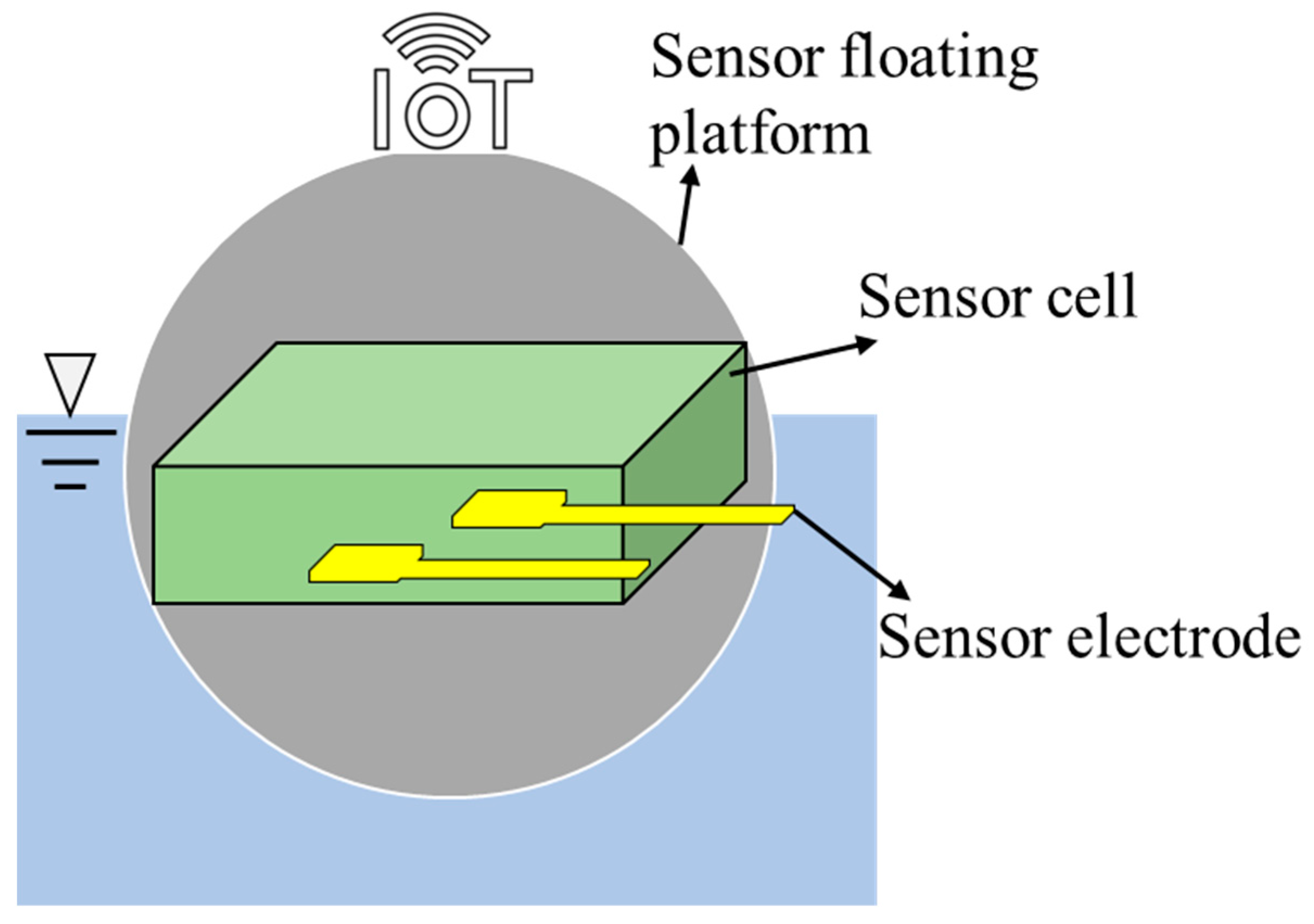 Sensors 23 02366 g002 Sensors 23 02366 g002