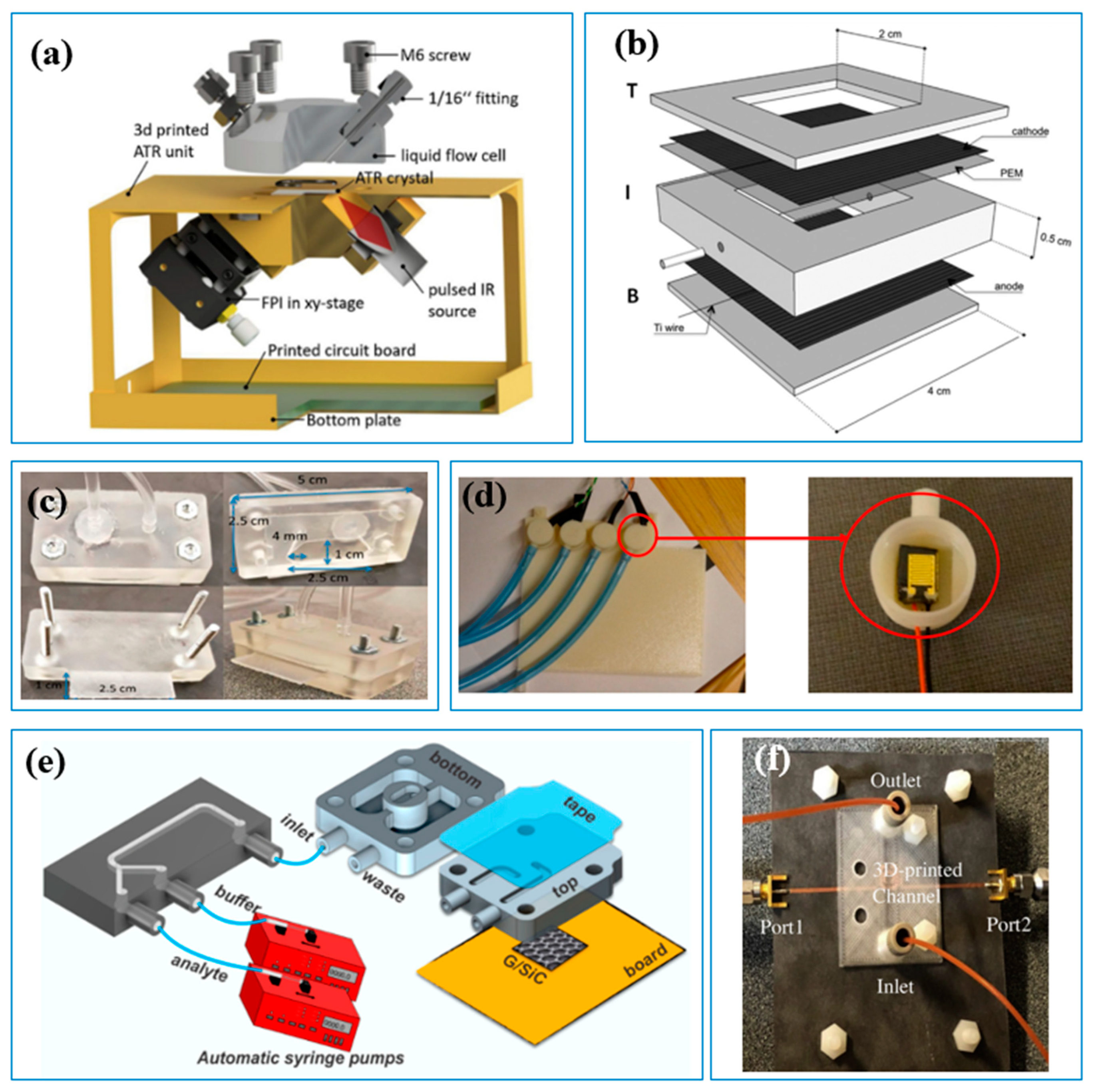Sensors 23 02366 g005 Sensors 23 02366 g005
