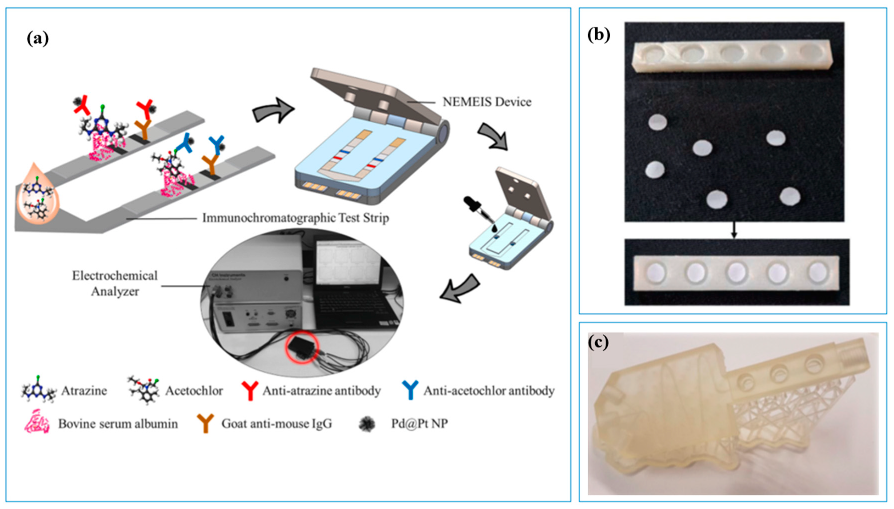 Sensors 23 02366 g006 Sensors 23 02366 g006