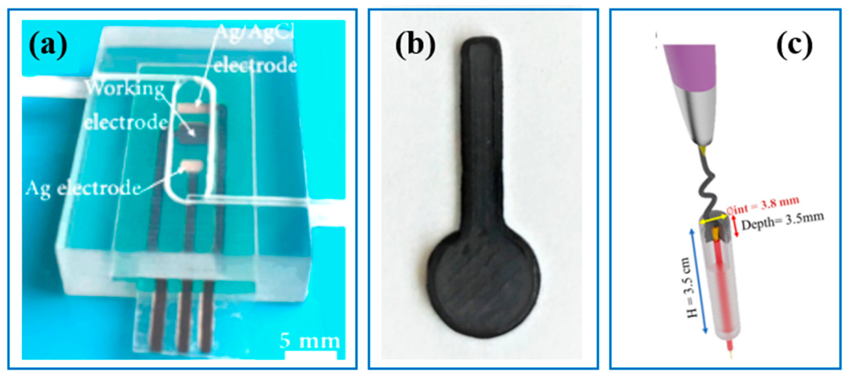 Sensors 23 02366 g007 Sensors 23 02366 g007