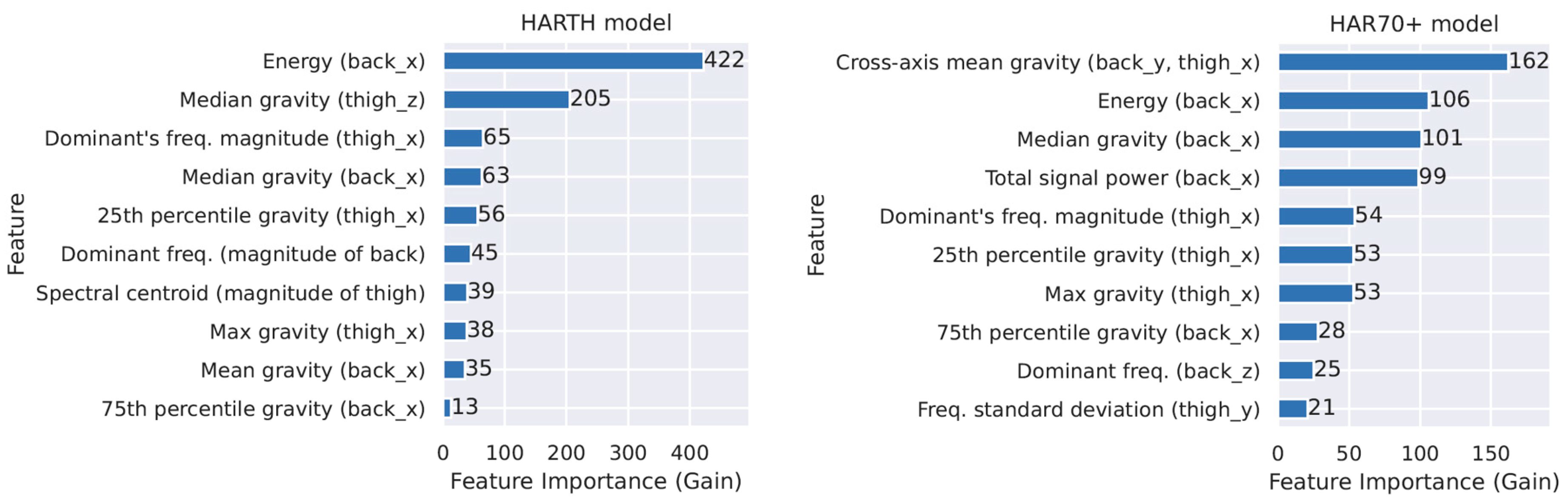 Sensors 23 02368 g002