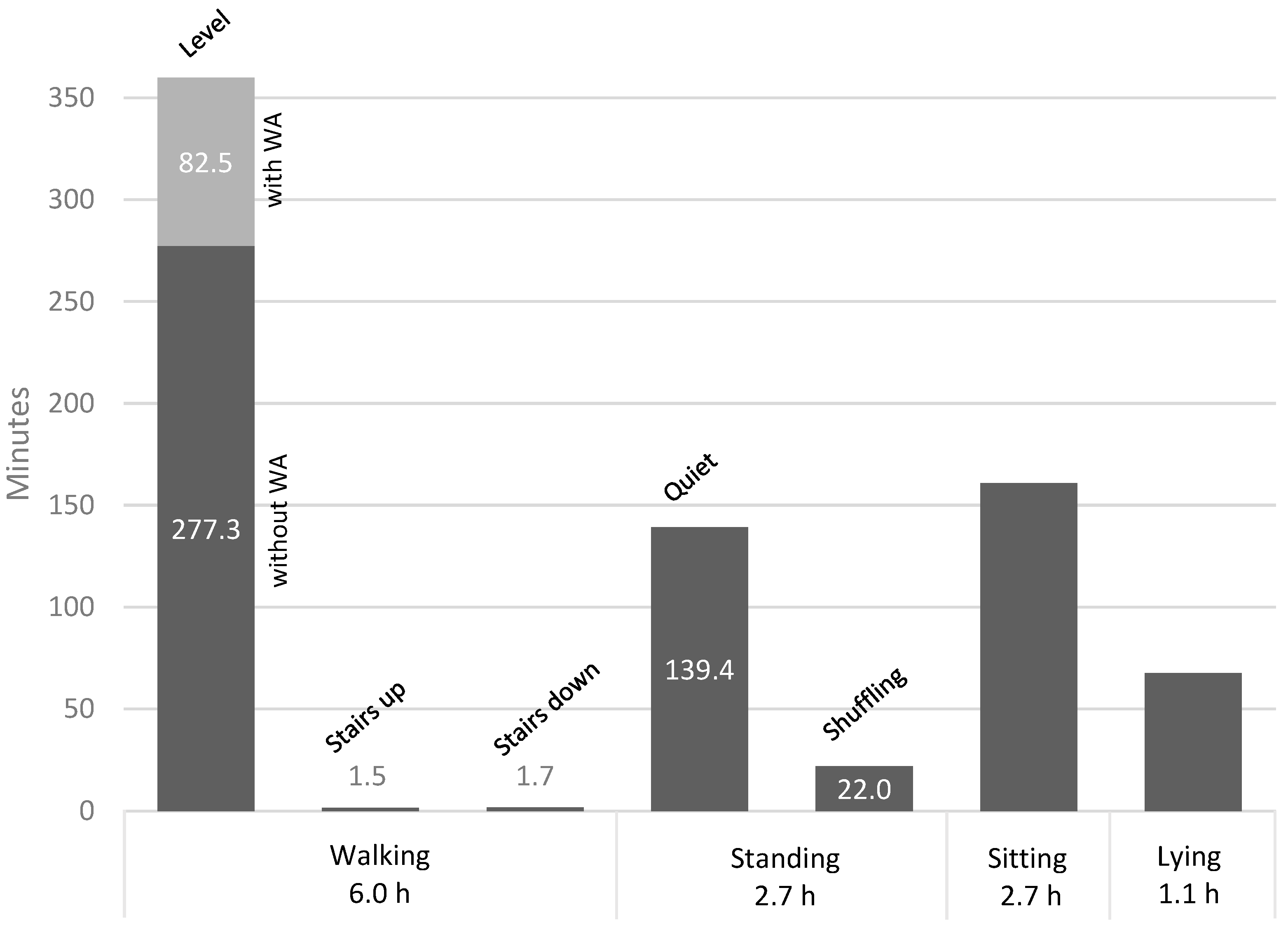 Sensors 23 02368 g003