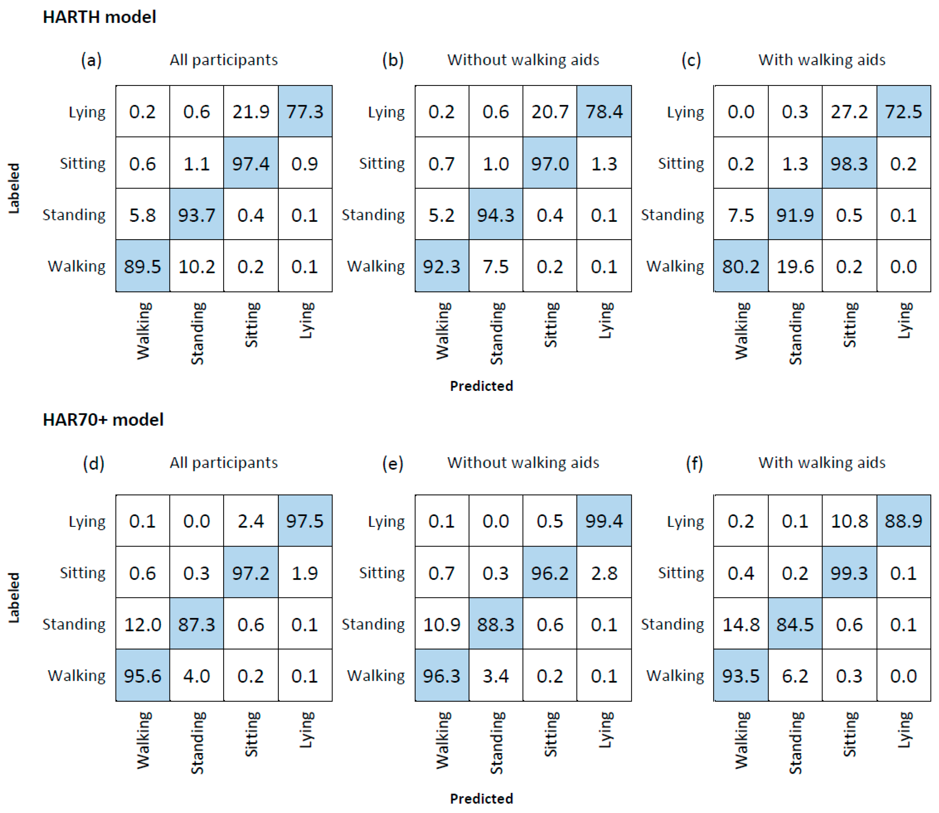 Sensors 23 02368 g004