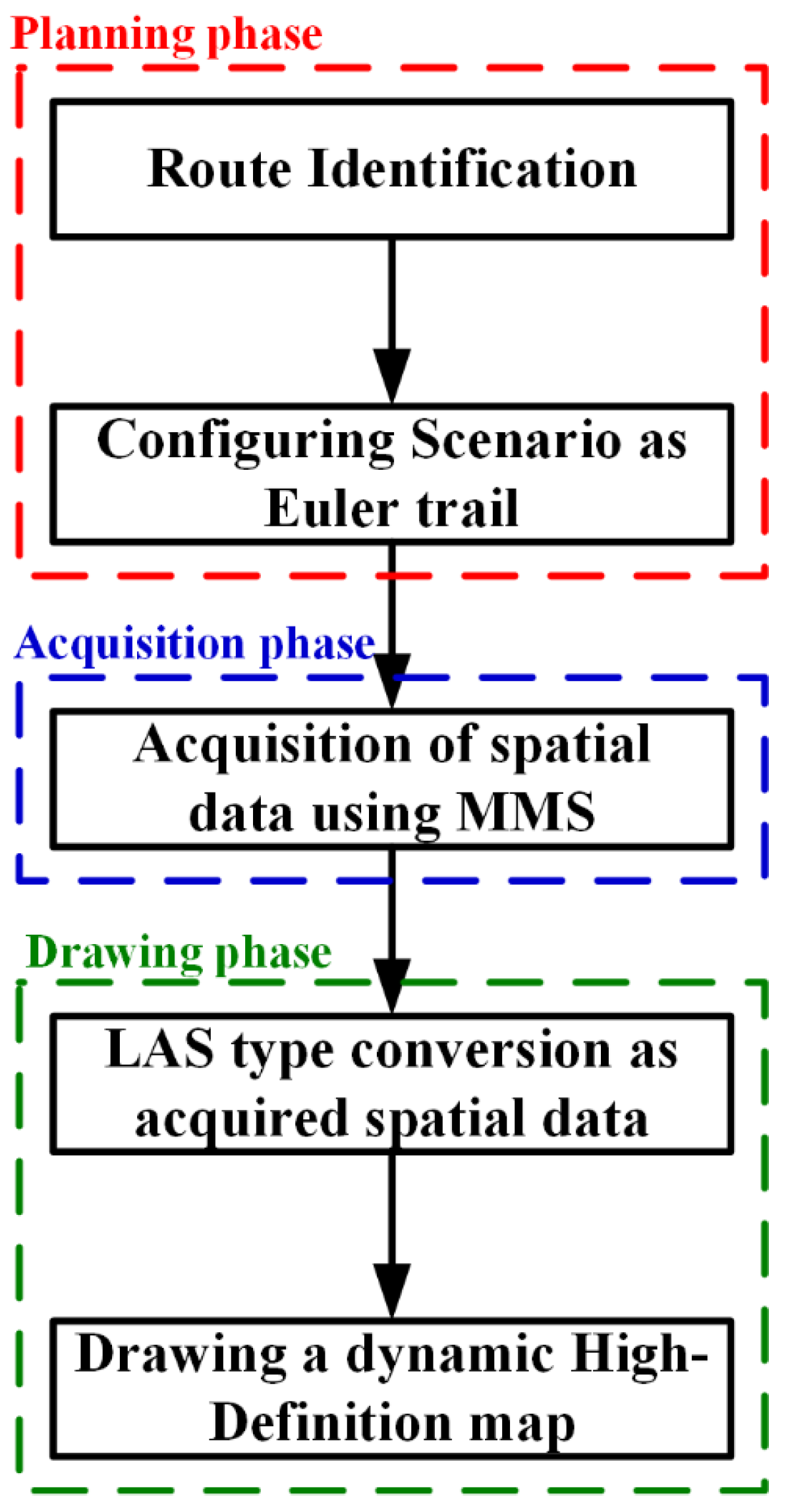 Sensors 23 02369 g004