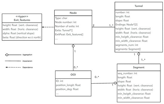 Sensors 23 02371 g002
