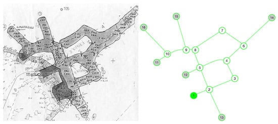 Sensors 23 02371 g003