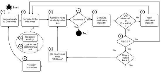 Sensors 23 02371 g004