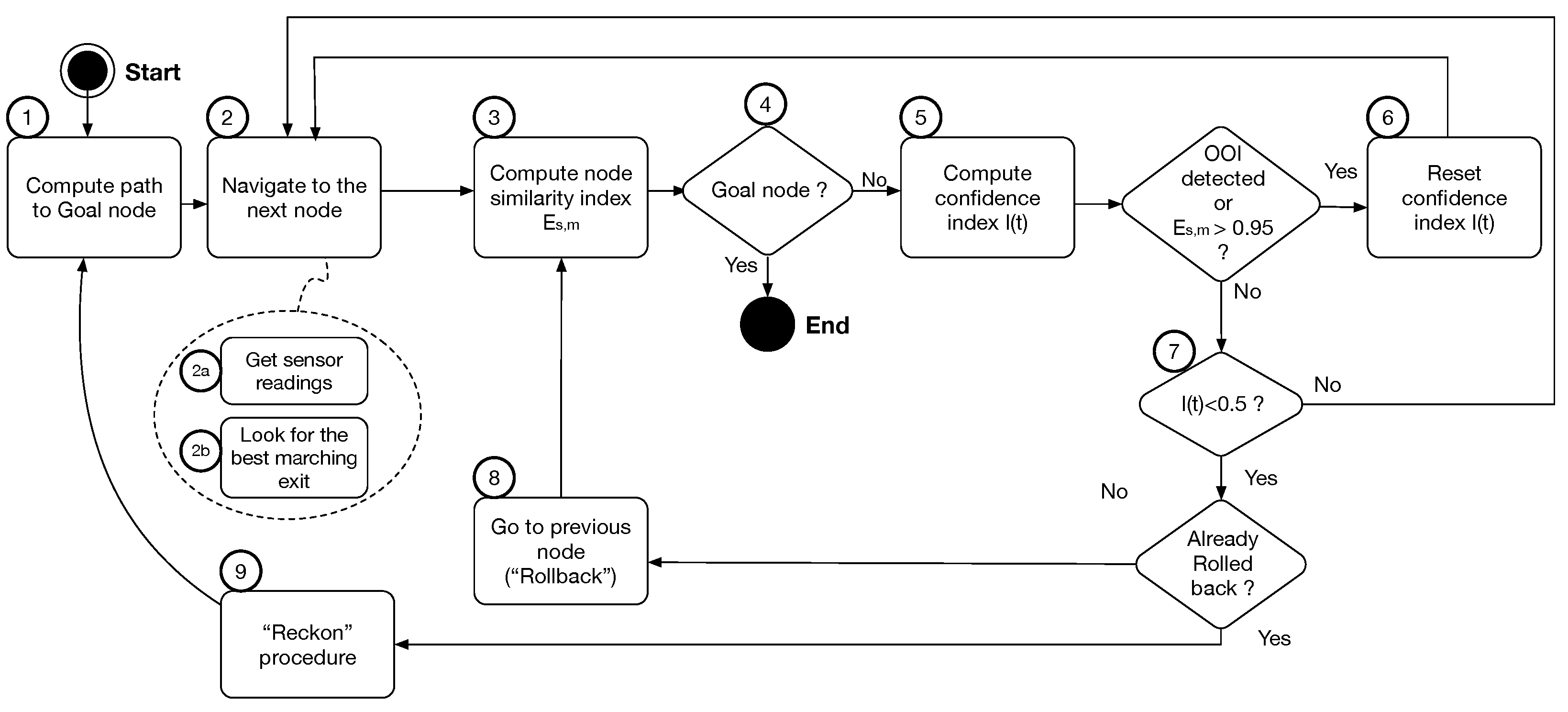 Sensors 23 02371 g004 Sensors 23 02371 g004