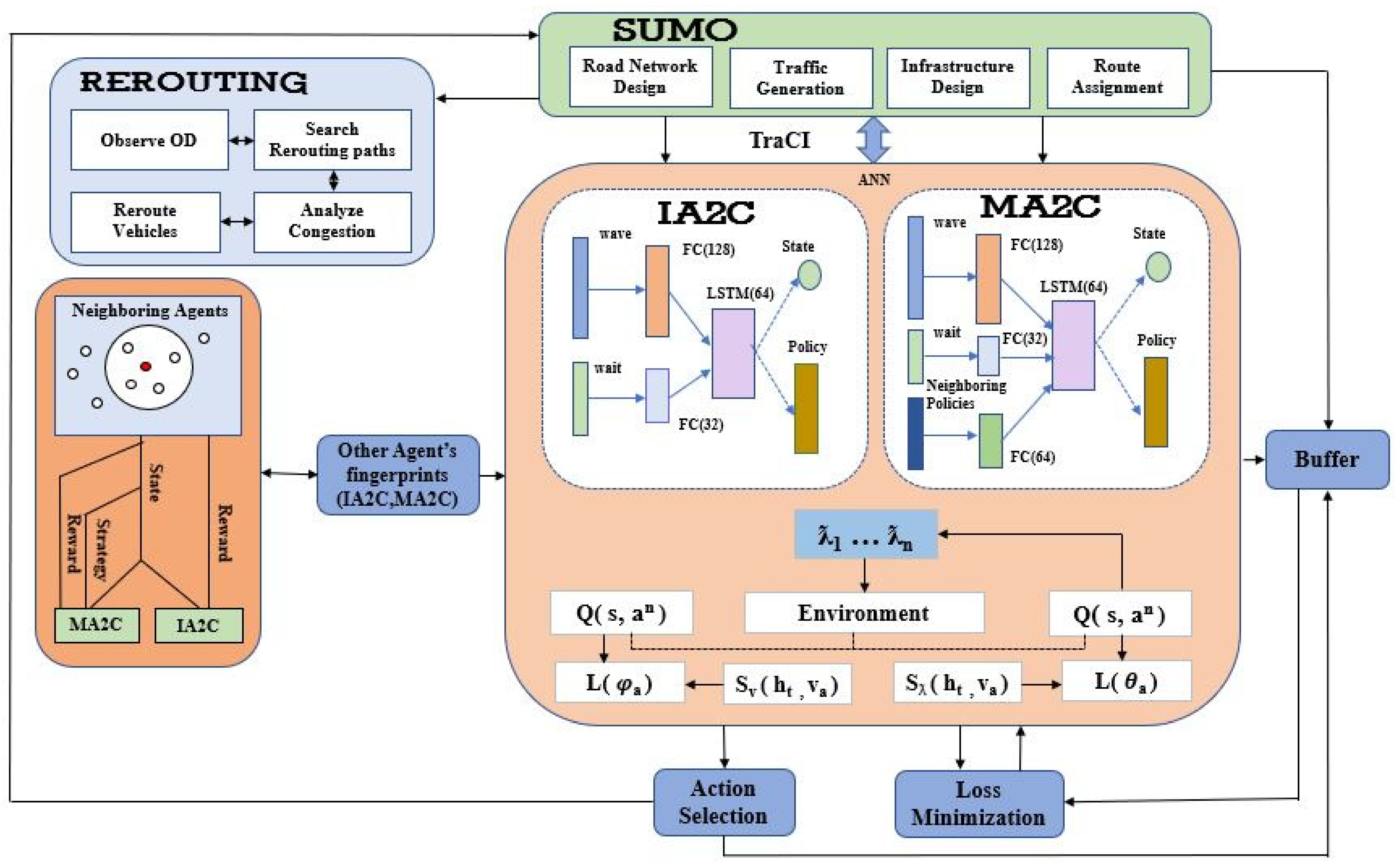 Sensors 23 02373 g001
