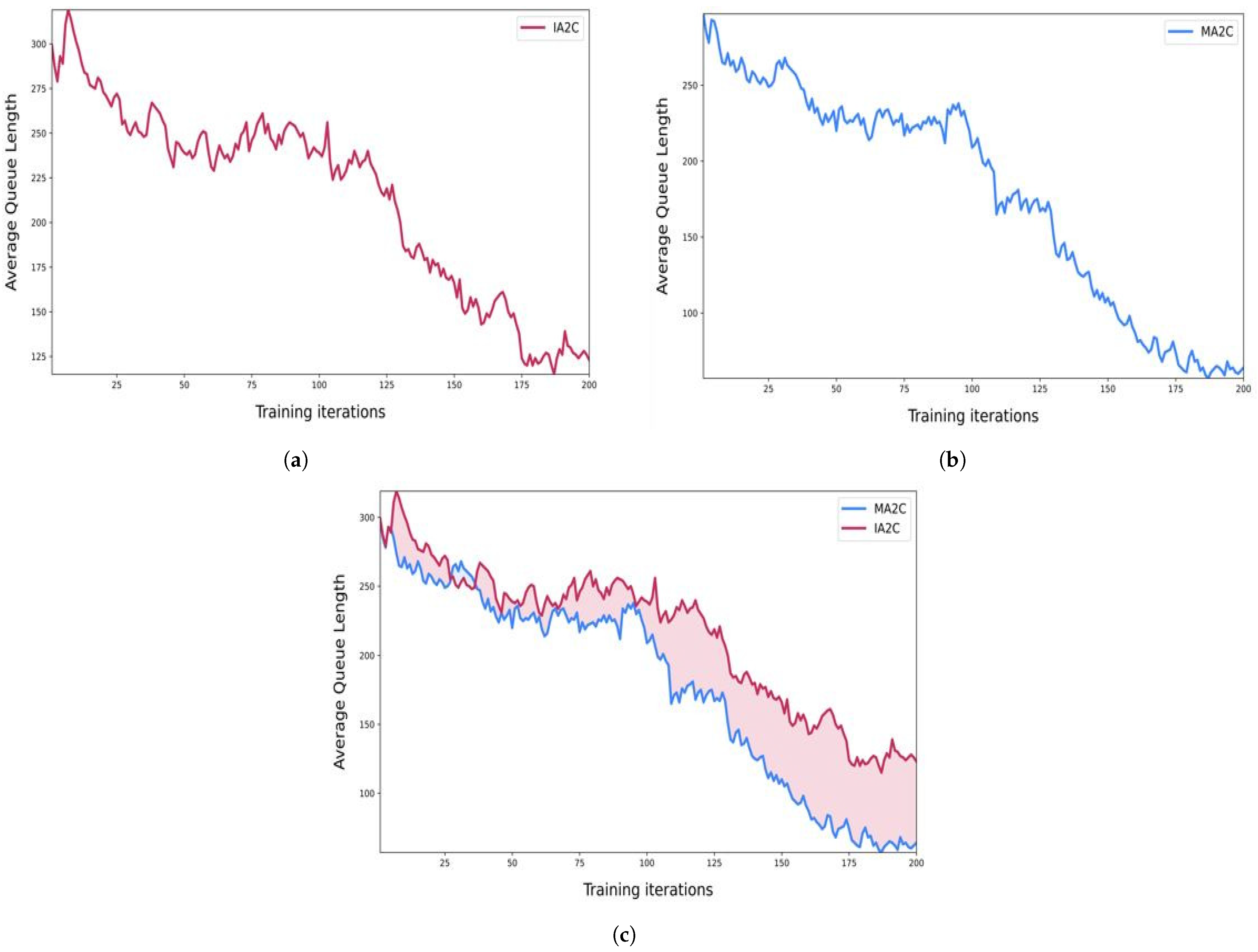 Sensors 23 02373 g004