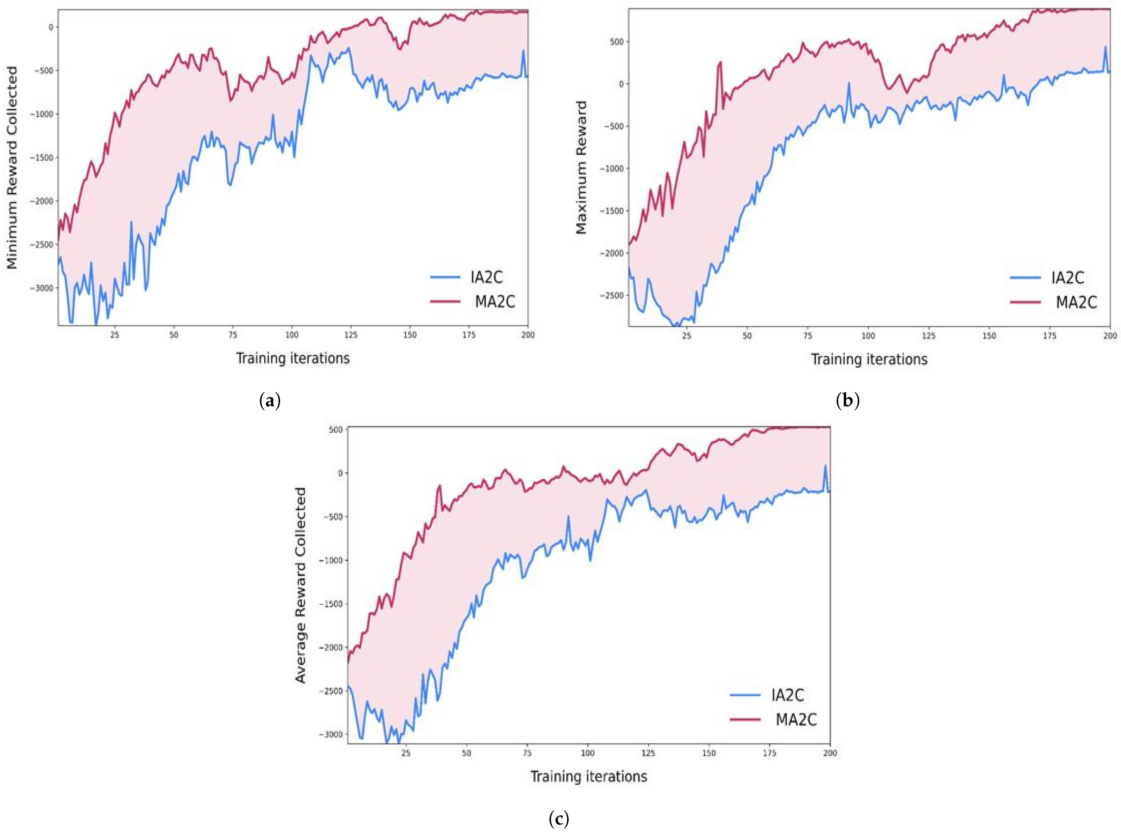 Sensors 23 02373 g005