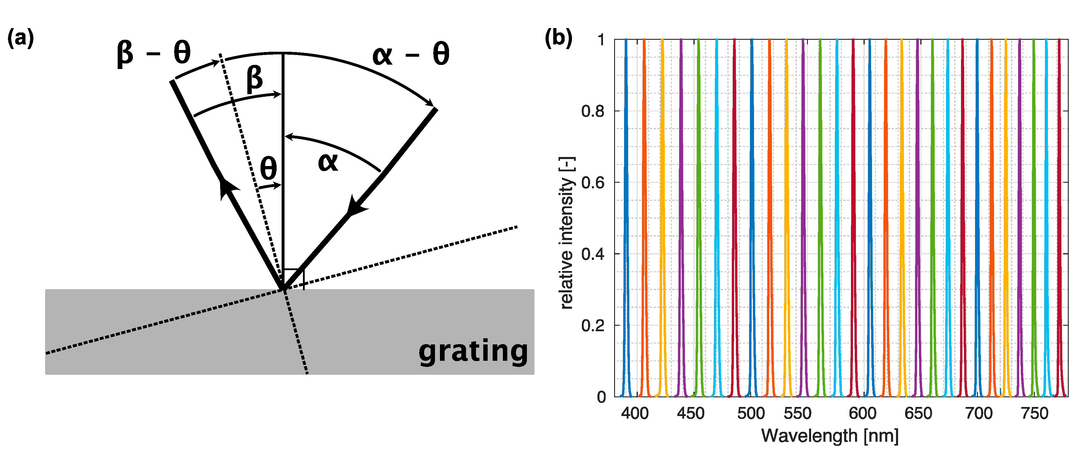 Sensors 23 02374 g003