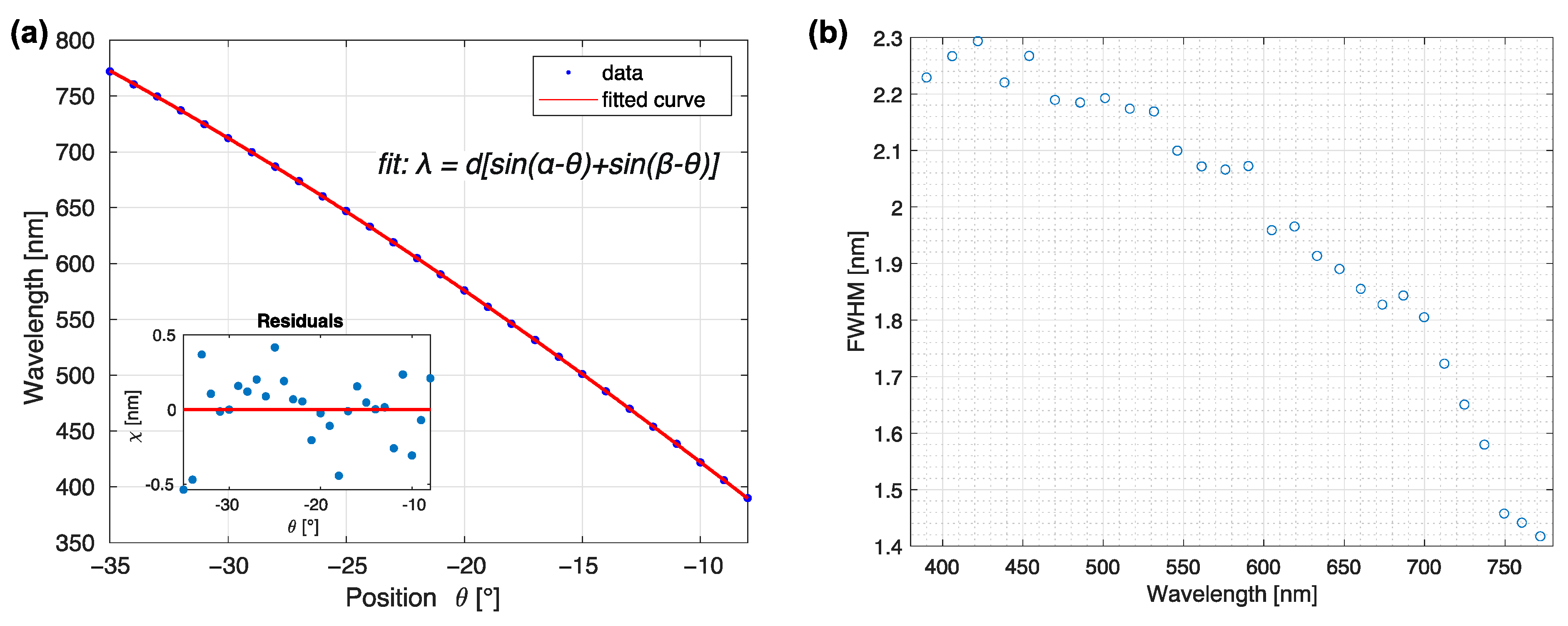 Sensors 23 02374 g004