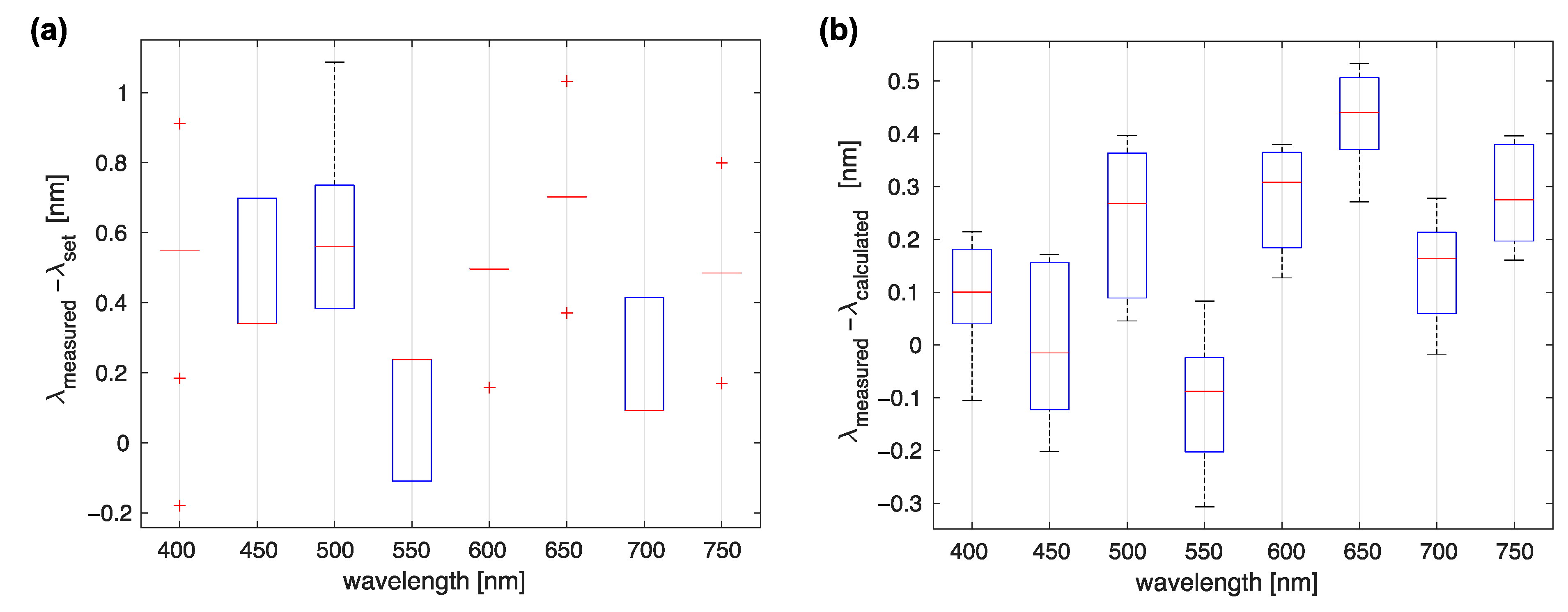 Sensors 23 02374 g005