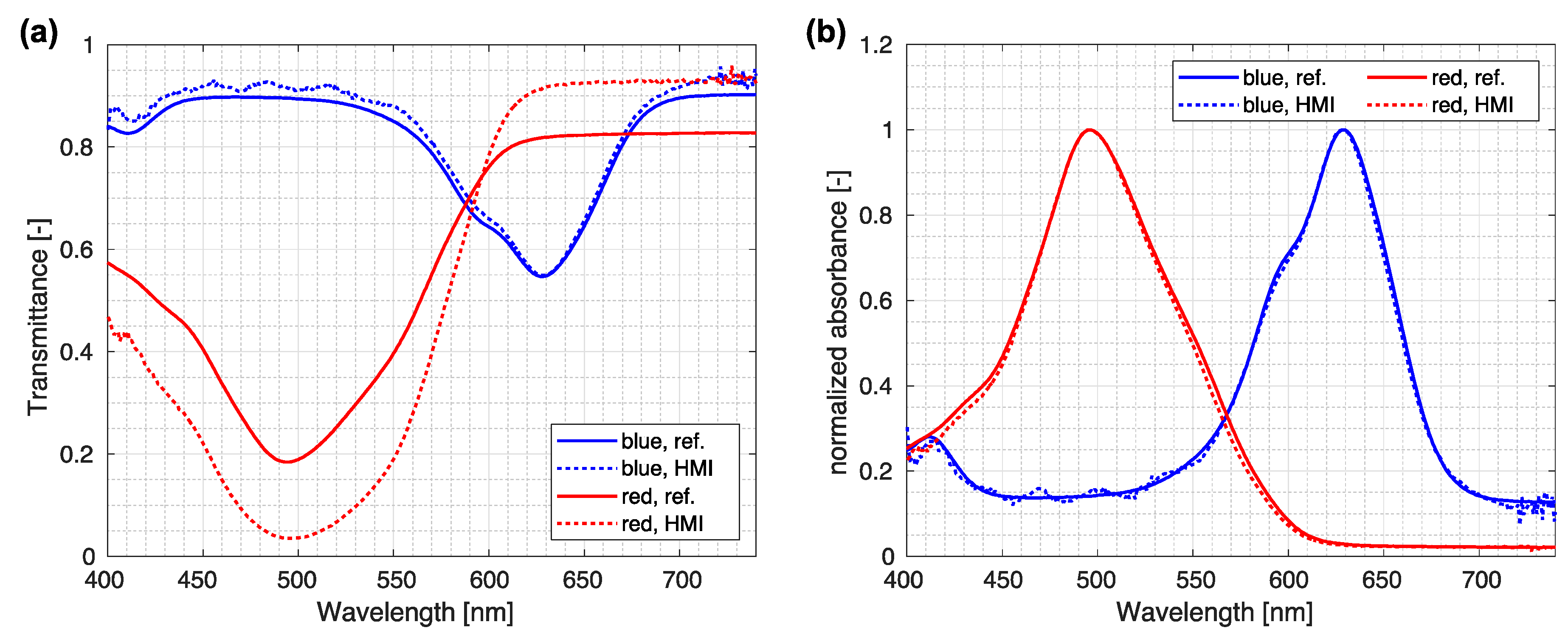 Sensors 23 02374 g006