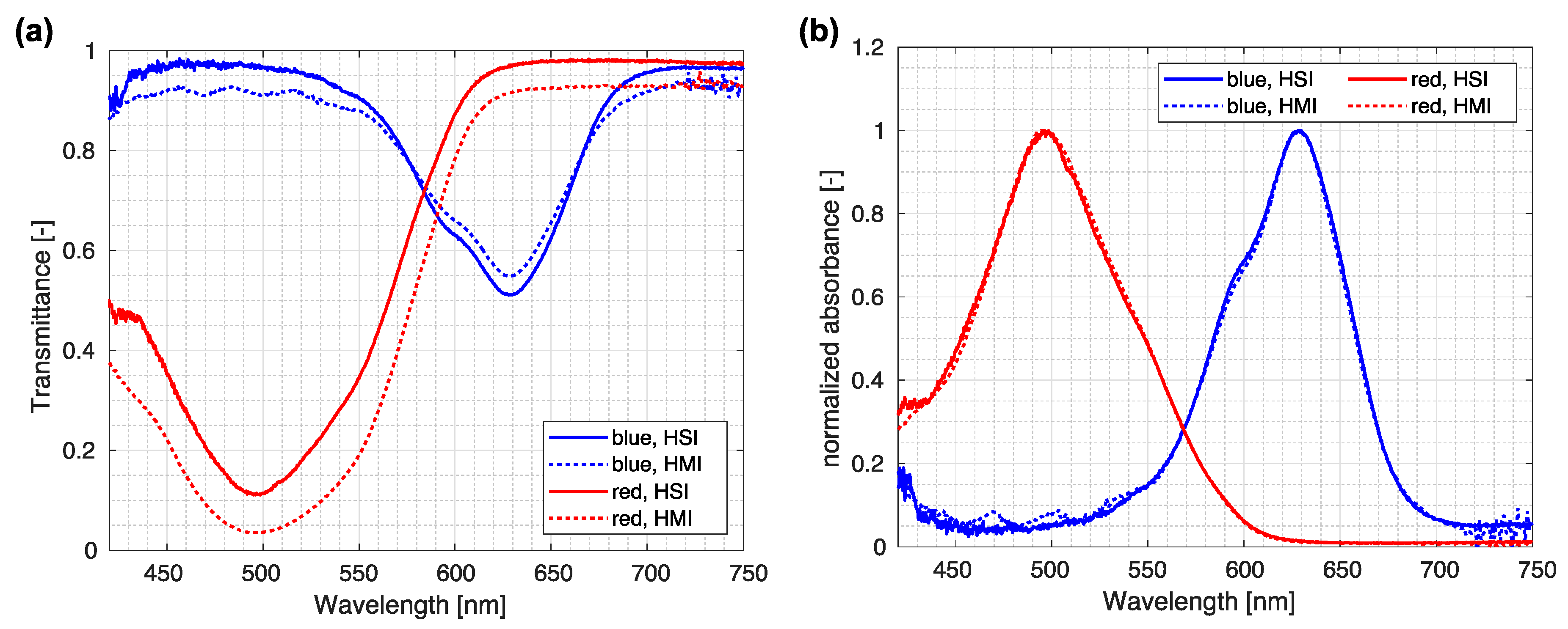 Sensors 23 02374 g007