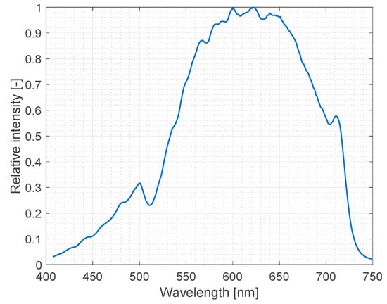 Sensors 23 02374 g0a1
