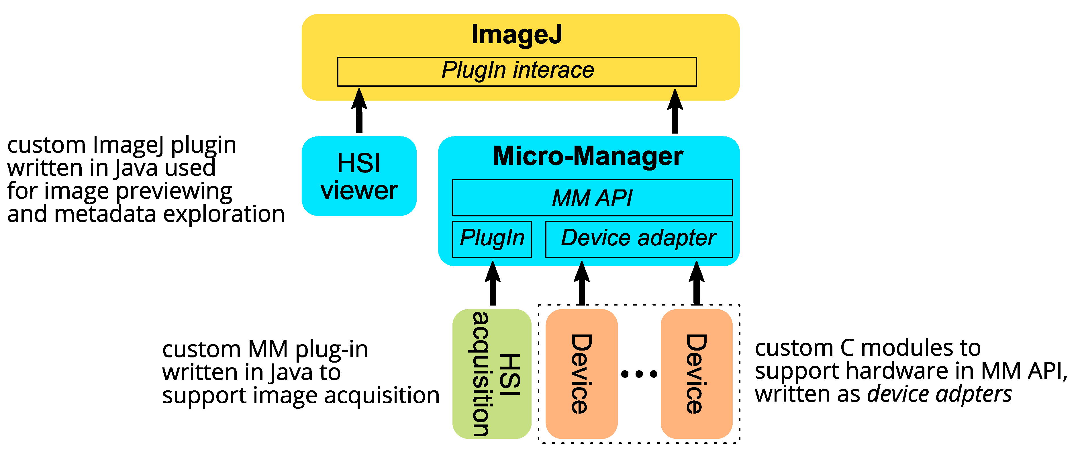 Sensors 23 02374 g0a2