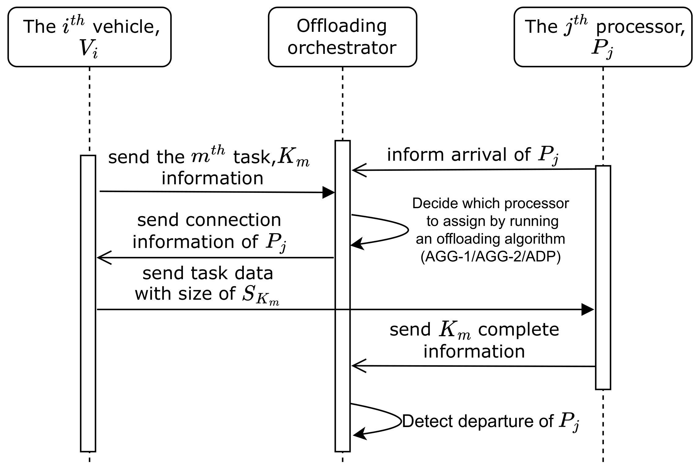 Sensors 23 02375 g002