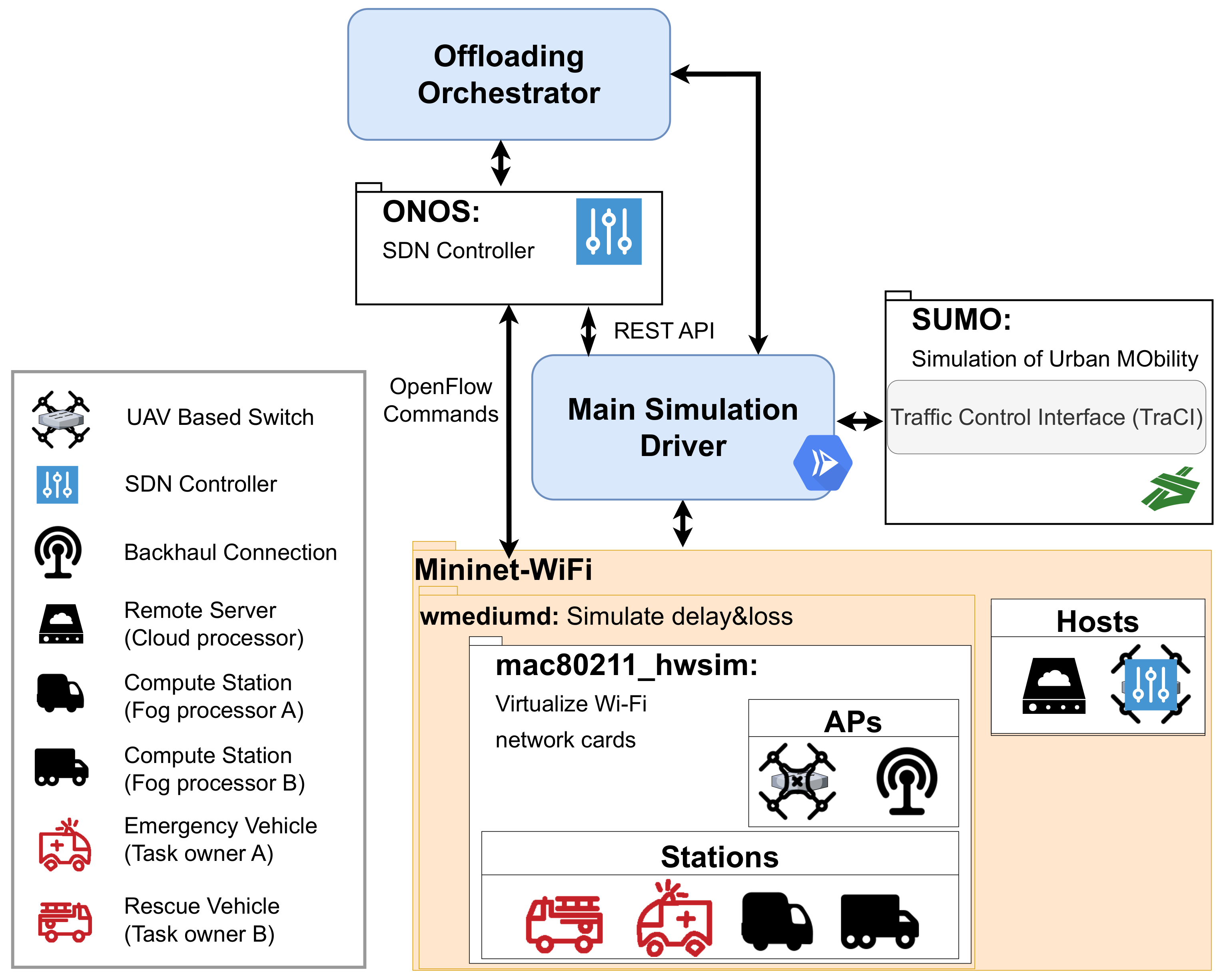 Sensors 23 02375 g004