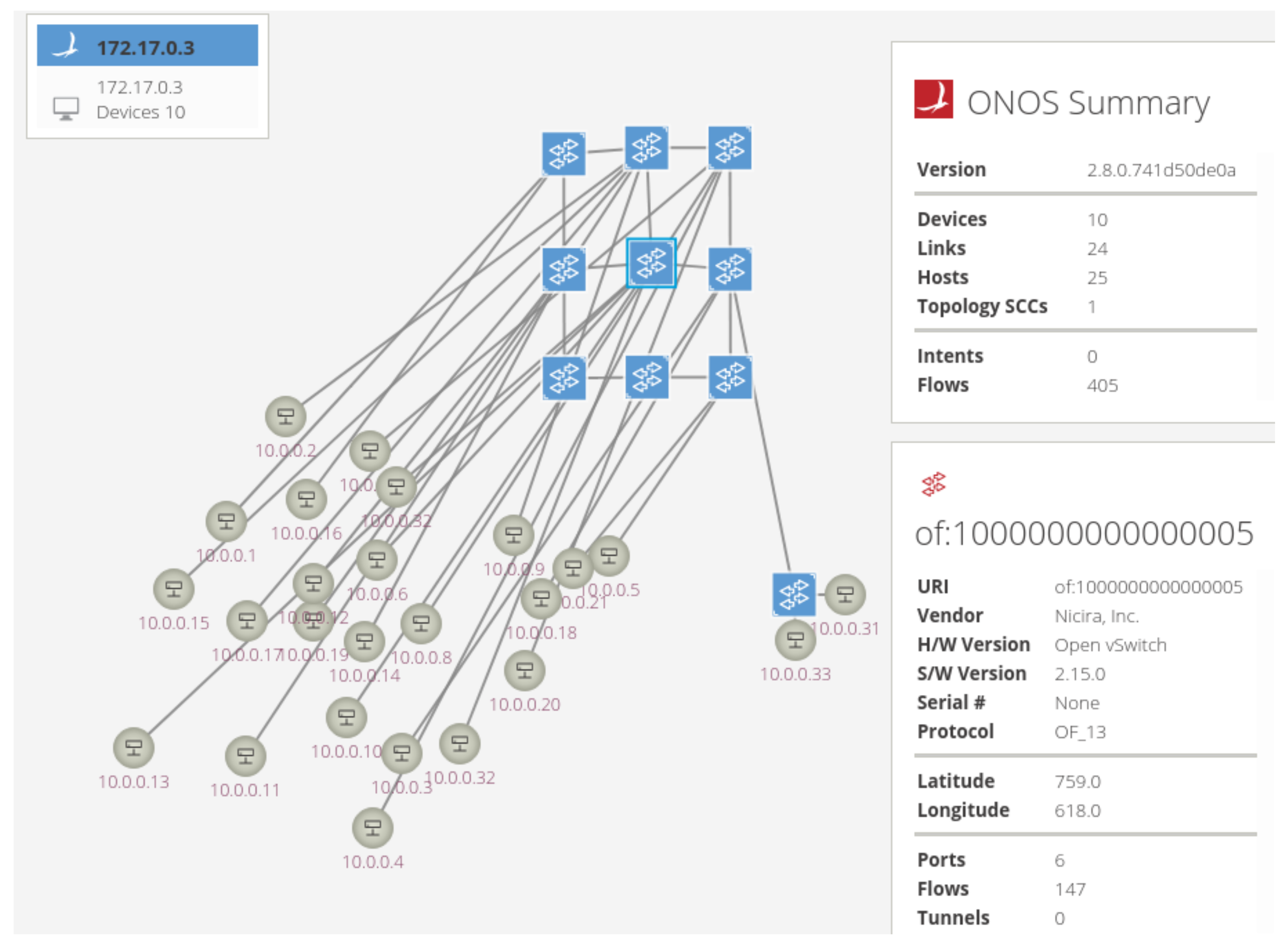 Sensors 23 02375 g006