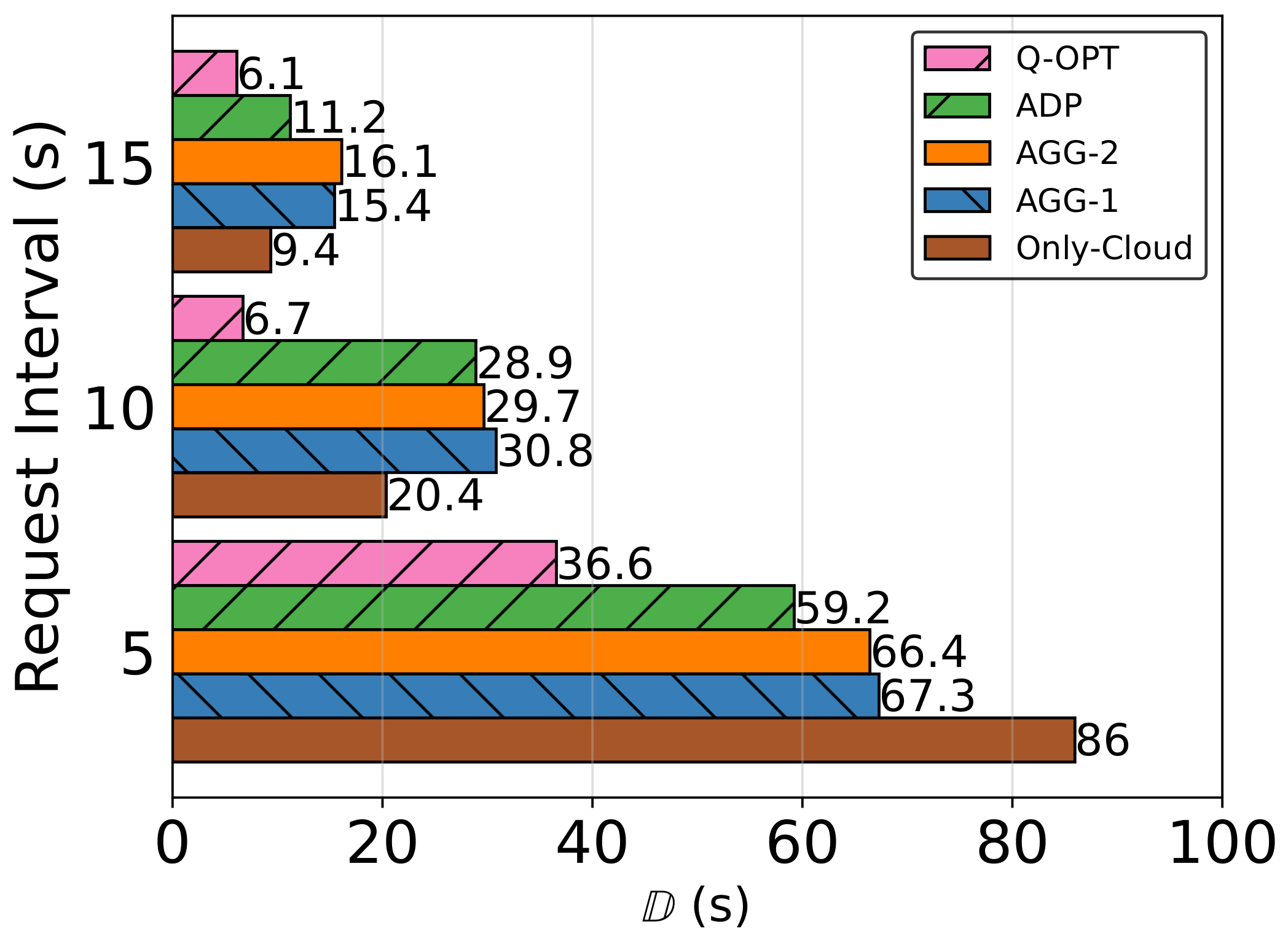 Sensors 23 02375 g007