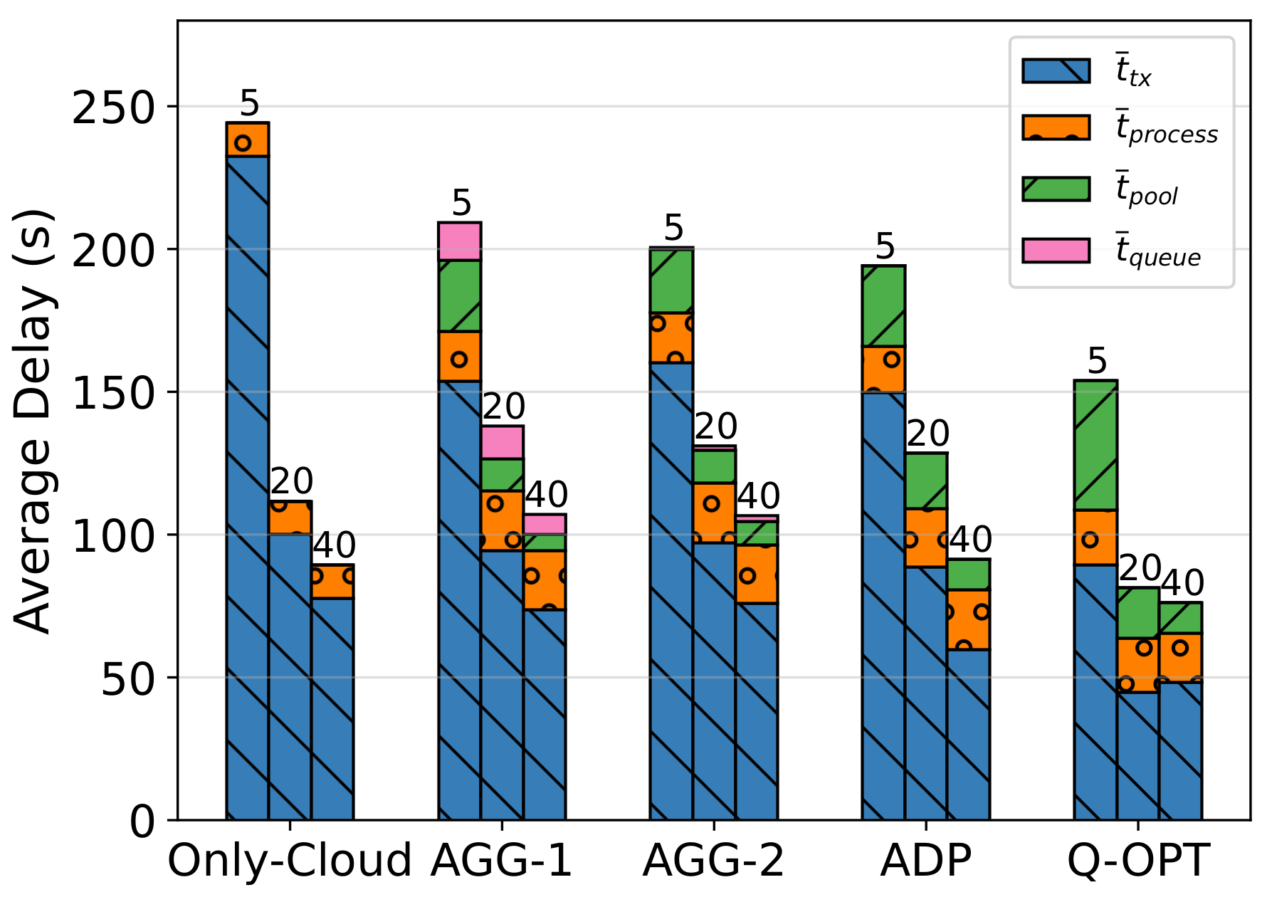 Sensors 23 02375 g008