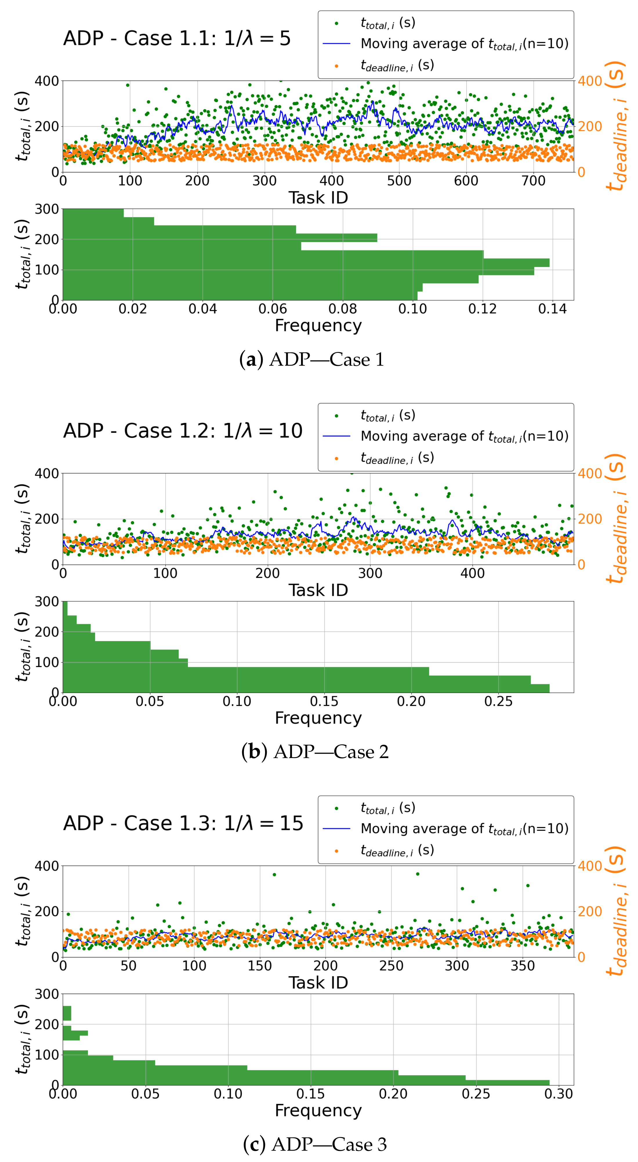 Sensors 23 02375 g009