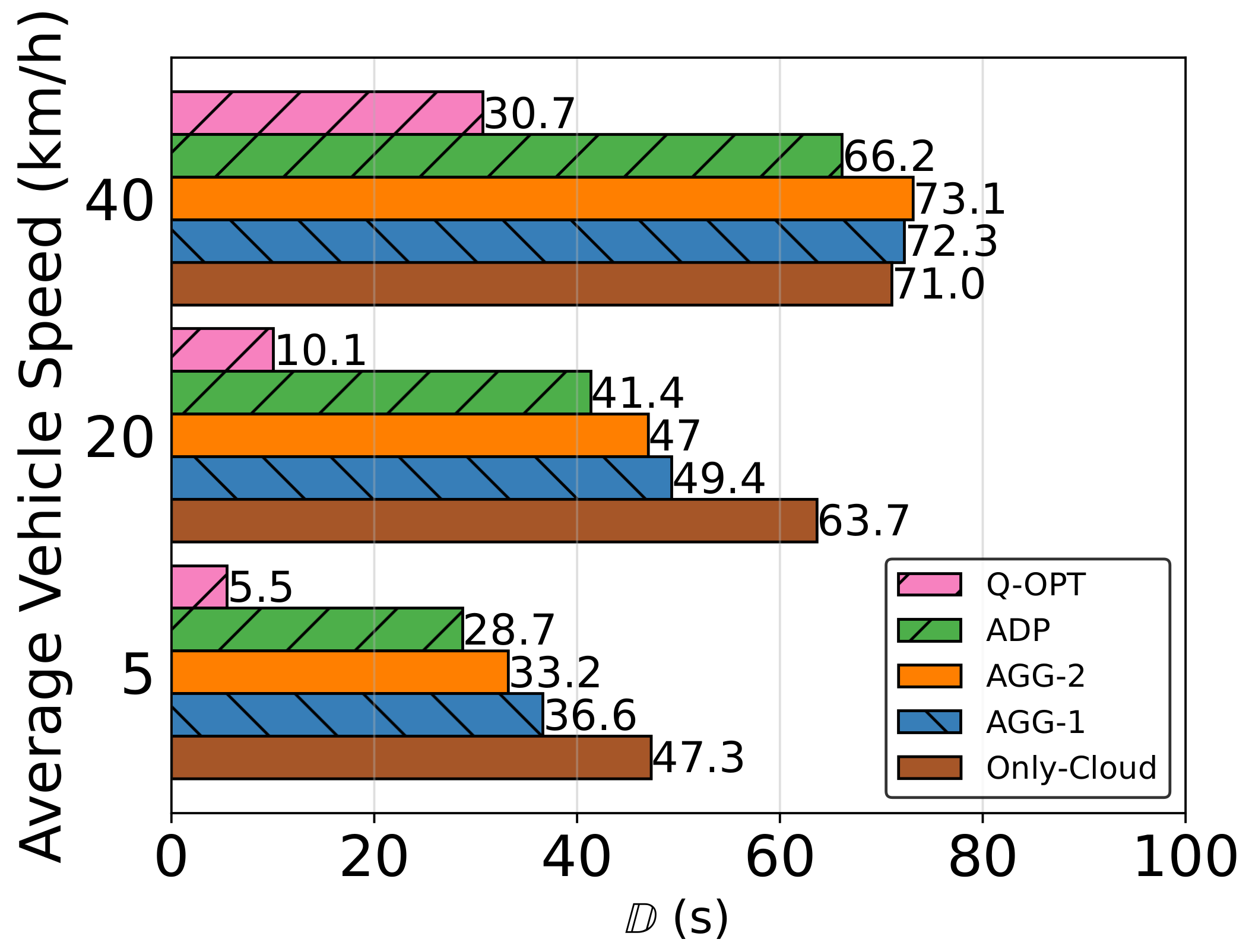 Sensors 23 02375 g010