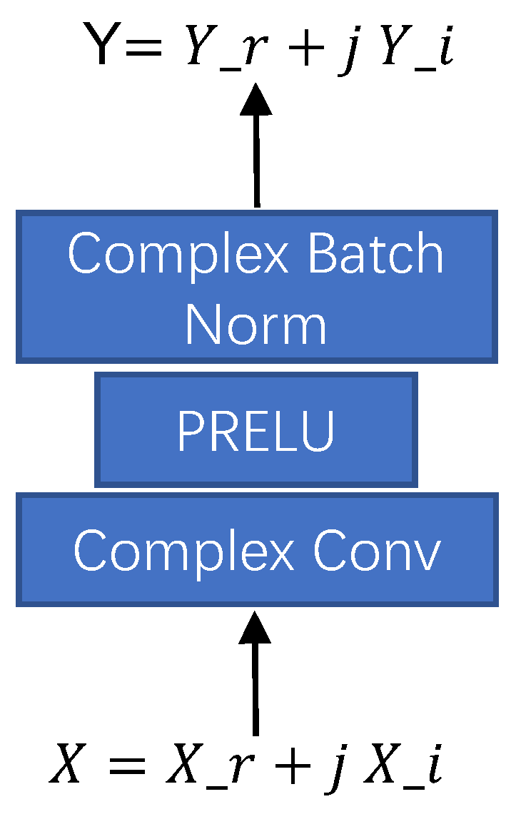 Sensors 23 02376 g002