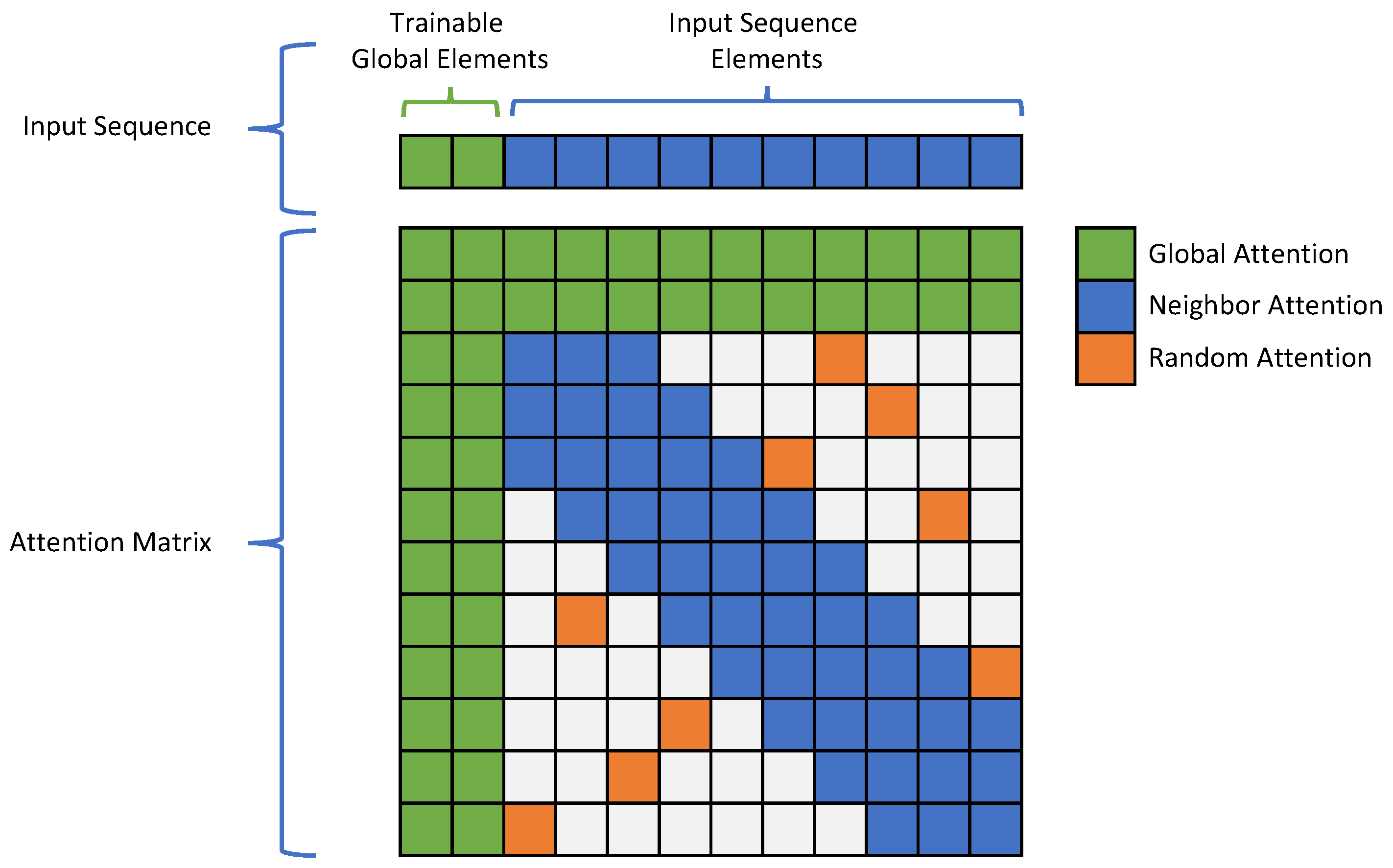 Sensors 23 02376 g004