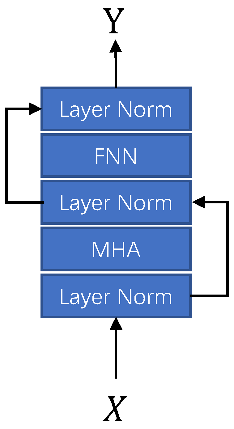 Sensors 23 02376 g005