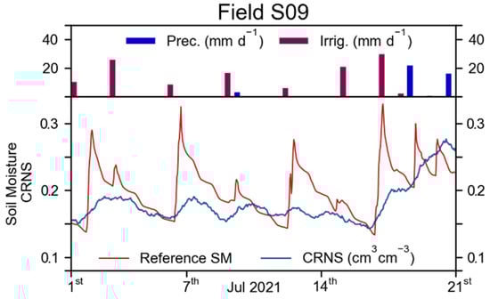 Sensors 23 02378 g0a1