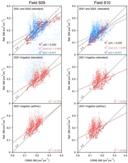 Sensors 23 02378 g0a2