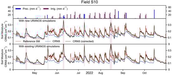 Sensors 23 02378 g0a3