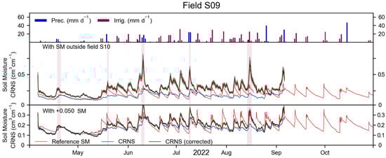 Sensors 23 02378 g0a4