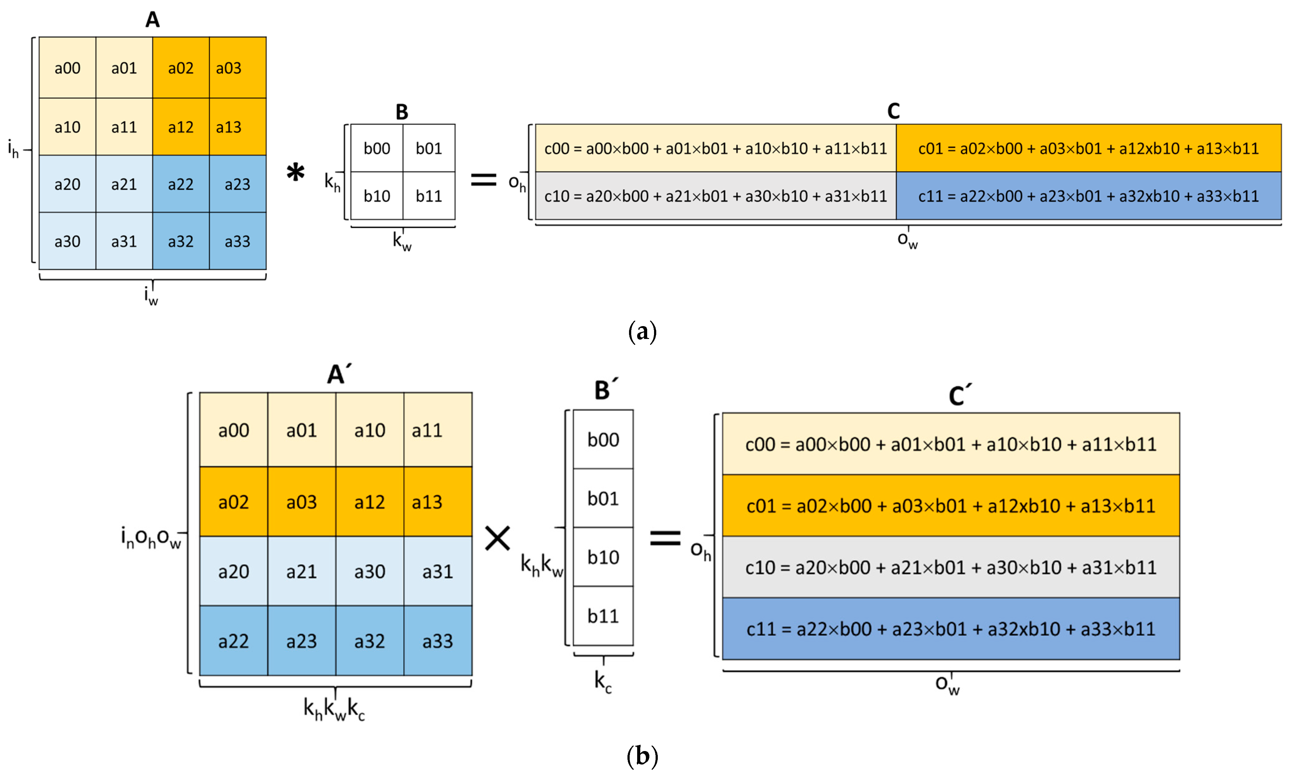Sensors 23 02380 g001a