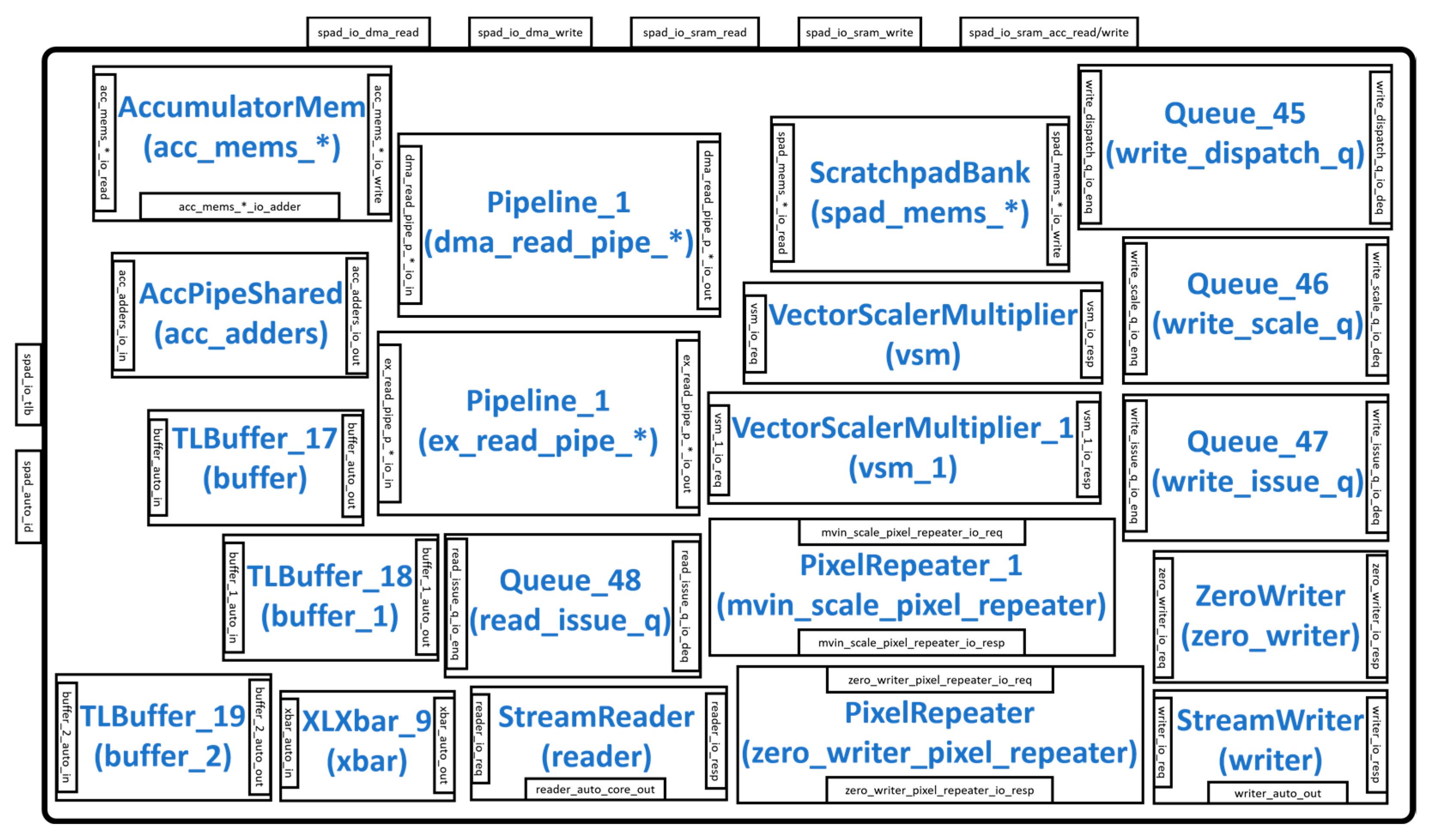 Sensors 23 02380 g009