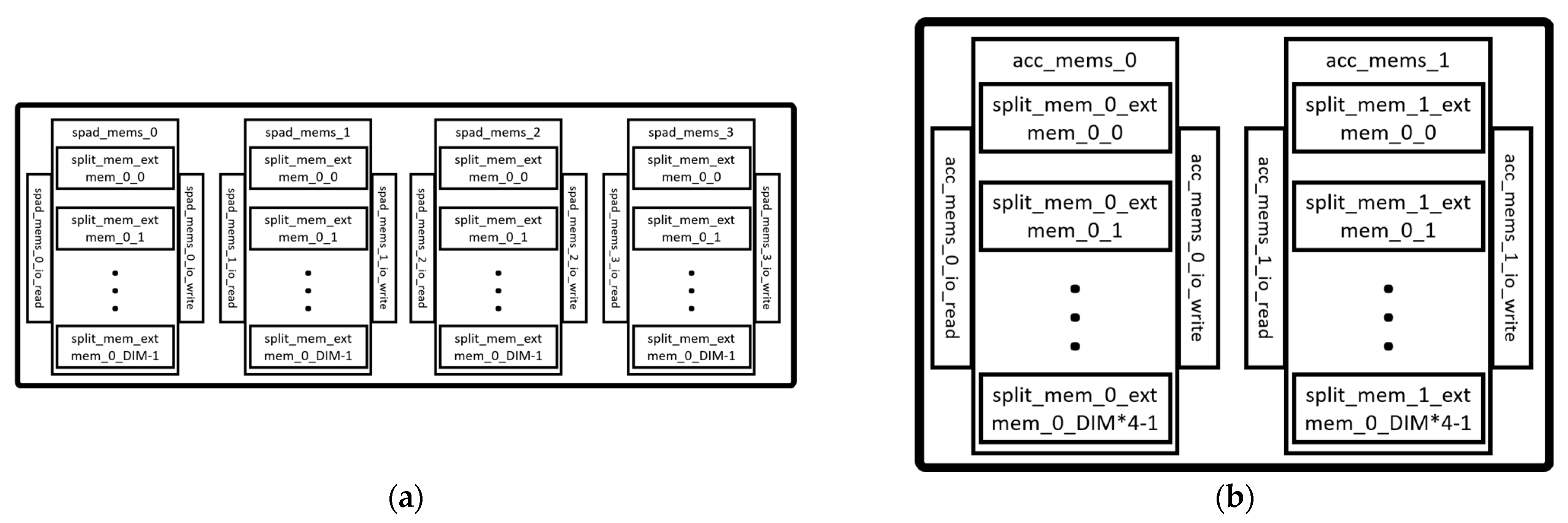 Sensors 23 02380 g010