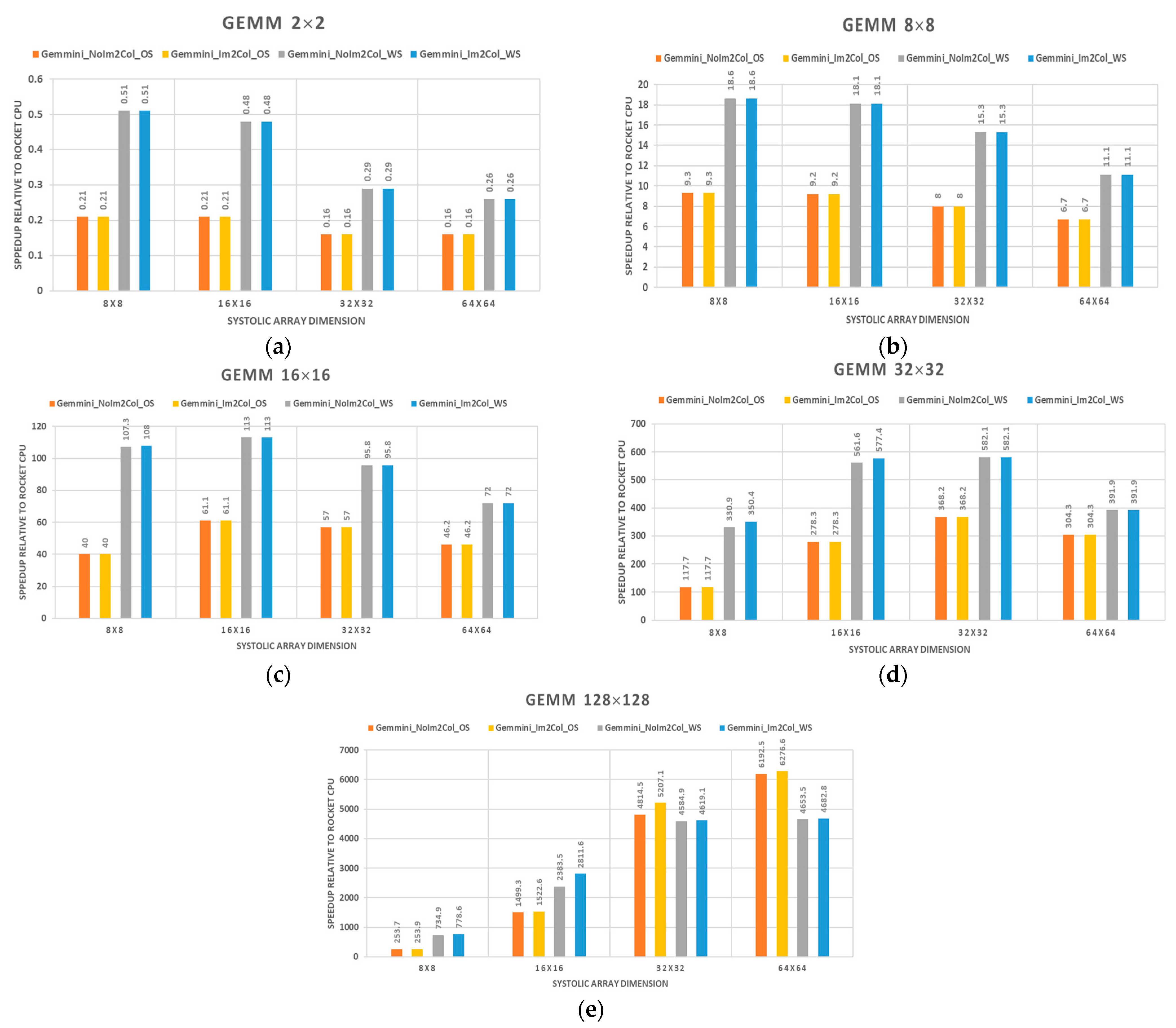 Sensors 23 02380 g015